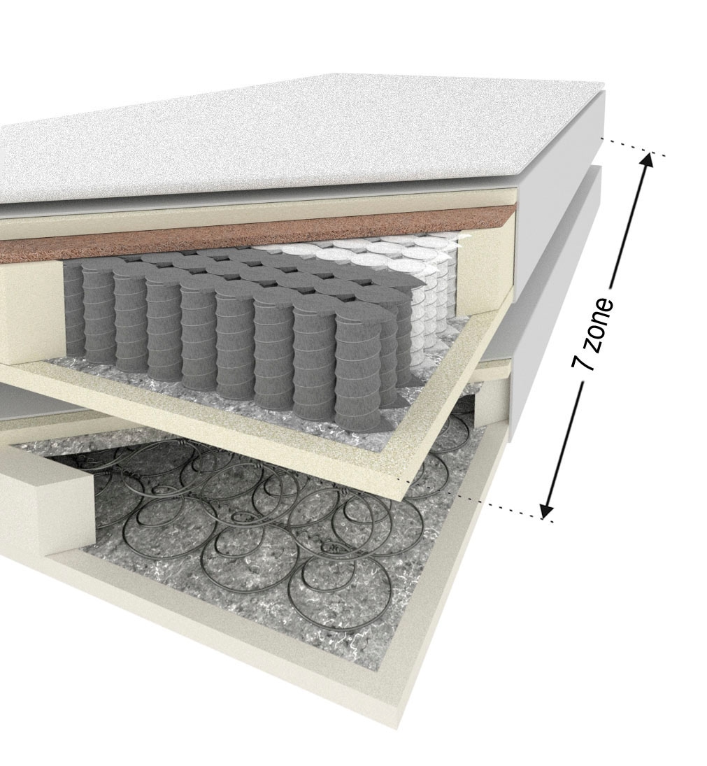 ED EXCITING DESIGN Boxspringbett »Marbella«, Duo-Matratze- harte Kokosmatte, weiche Filzabdeckung, Matratzenhülle