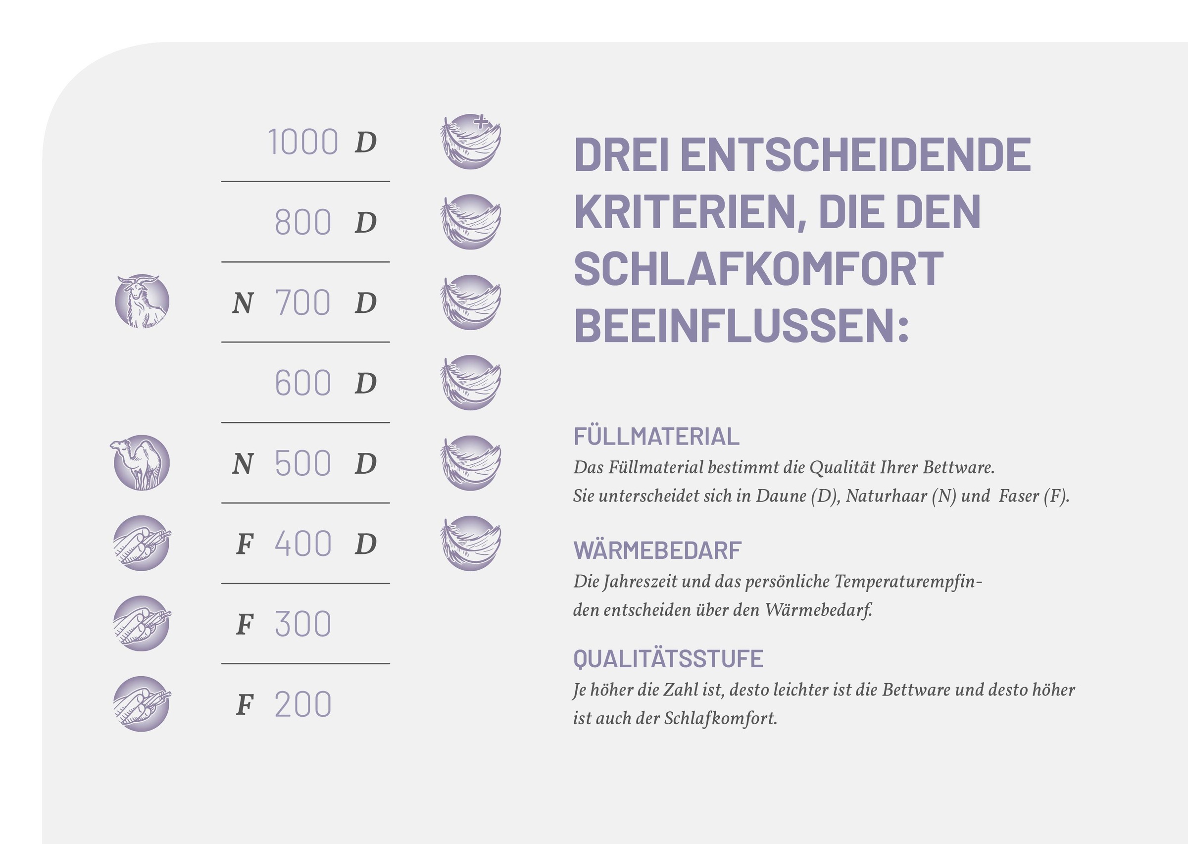 Thumbnail - Schlafstil Baumwollkissen "F200", (1 St.), hergestellt in Deutschland, allergikerfreundlich