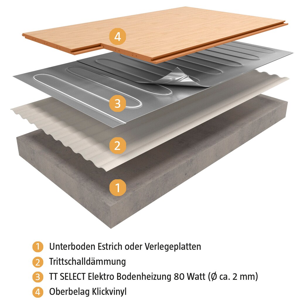 bella jolly Fußbodenheizung »Top-Therm Select 8,0qm (16,0m x 0,5m), 640W«