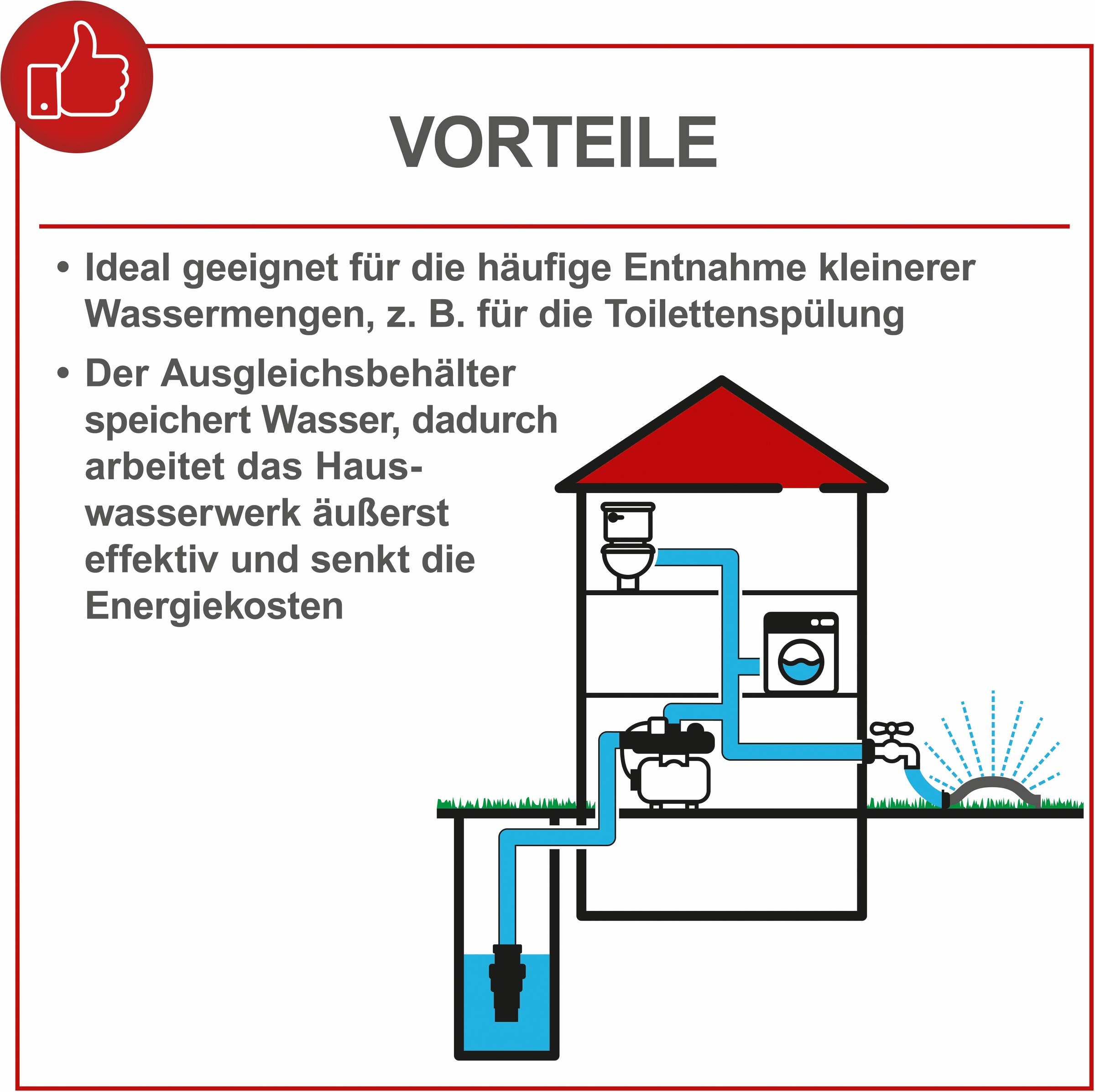 Scheppach Hauswasserwerk »HWW1400«