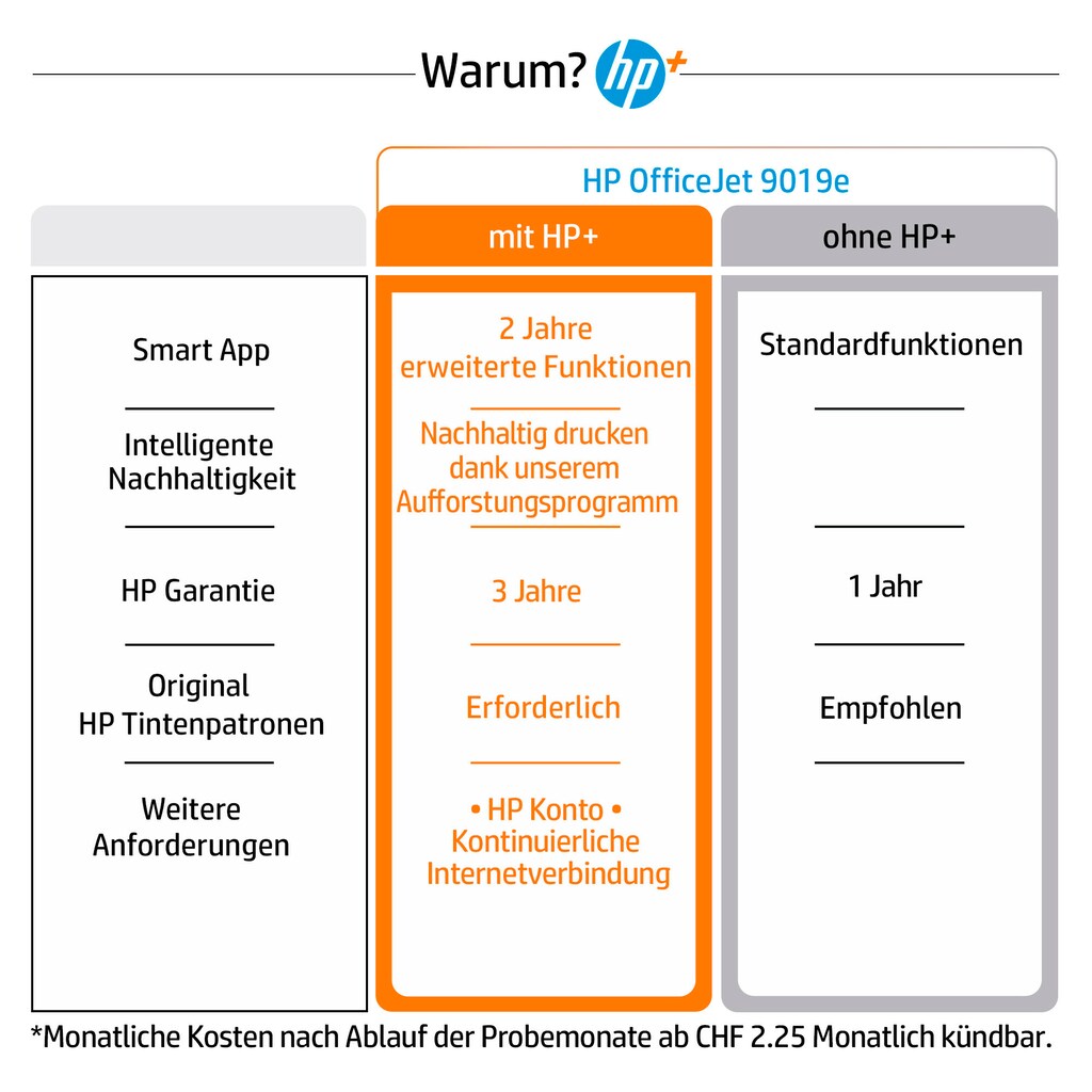 HP Multifunktionsdrucker »OfficeJet Pro 9019e«