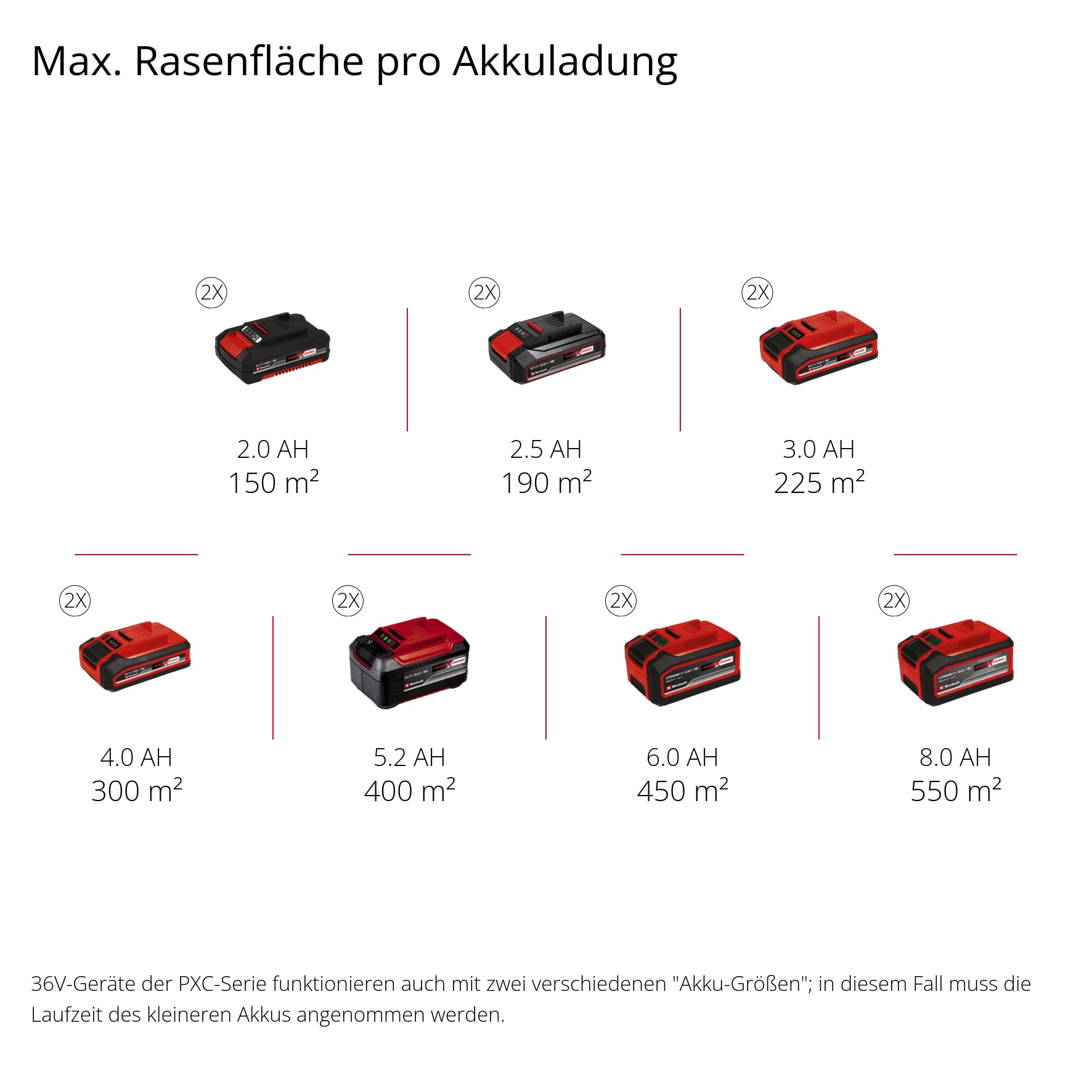 Einhell Akku-Vertikutierer / Lüfter »Power X-Change GE-SA 36/35 Li-Solo«, ohne Akku und Ladegerät