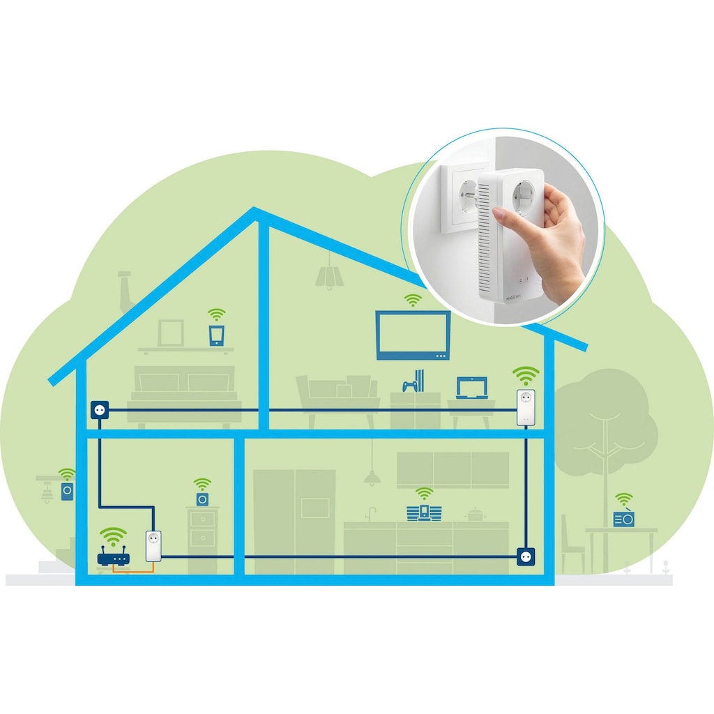 DEVOLO Netzwerk-Adapter »Magic 2 WiFi ac Next Ergänzung (2400Mbit, 2x LAN, Mesh)«