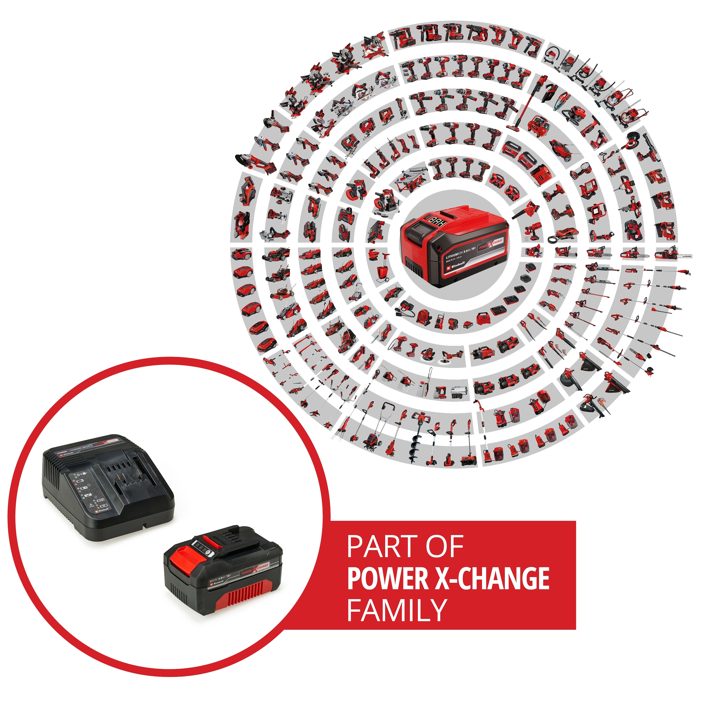 Einhell Akku Starter-Set »»PXC-Starter-Kit Multipack««, 3 x 18V, 4Ah, inkl. Schnellladegerät