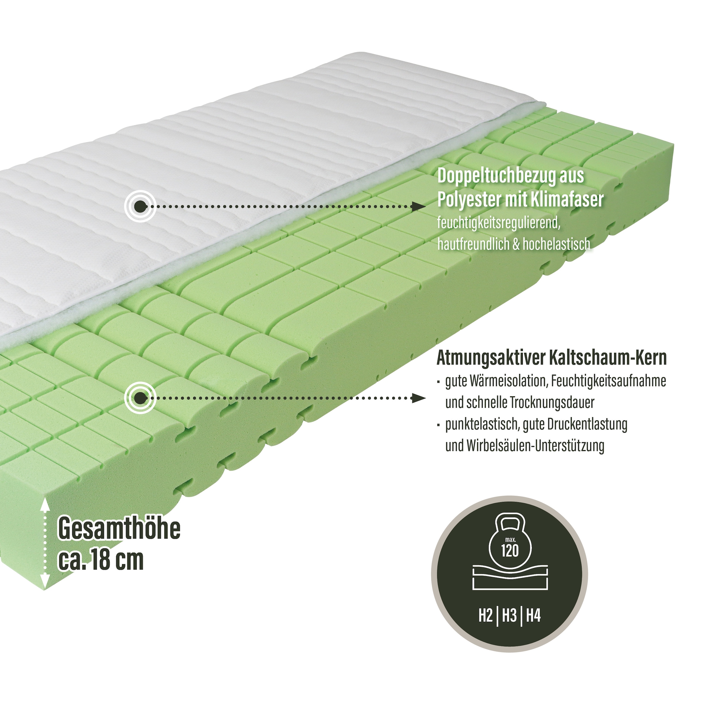 RAVENSBERGER Matratzen Kaltschaummatratze »KOMFORT-SAN Testsieger Stiftung Warentest«, 18 cm hoch, Raumgewicht: 50 kg/m³, (1 St.), Ausgabe 03/2025 Note GUT (2,2), getestet in 90x200cm Härtegrad H4
