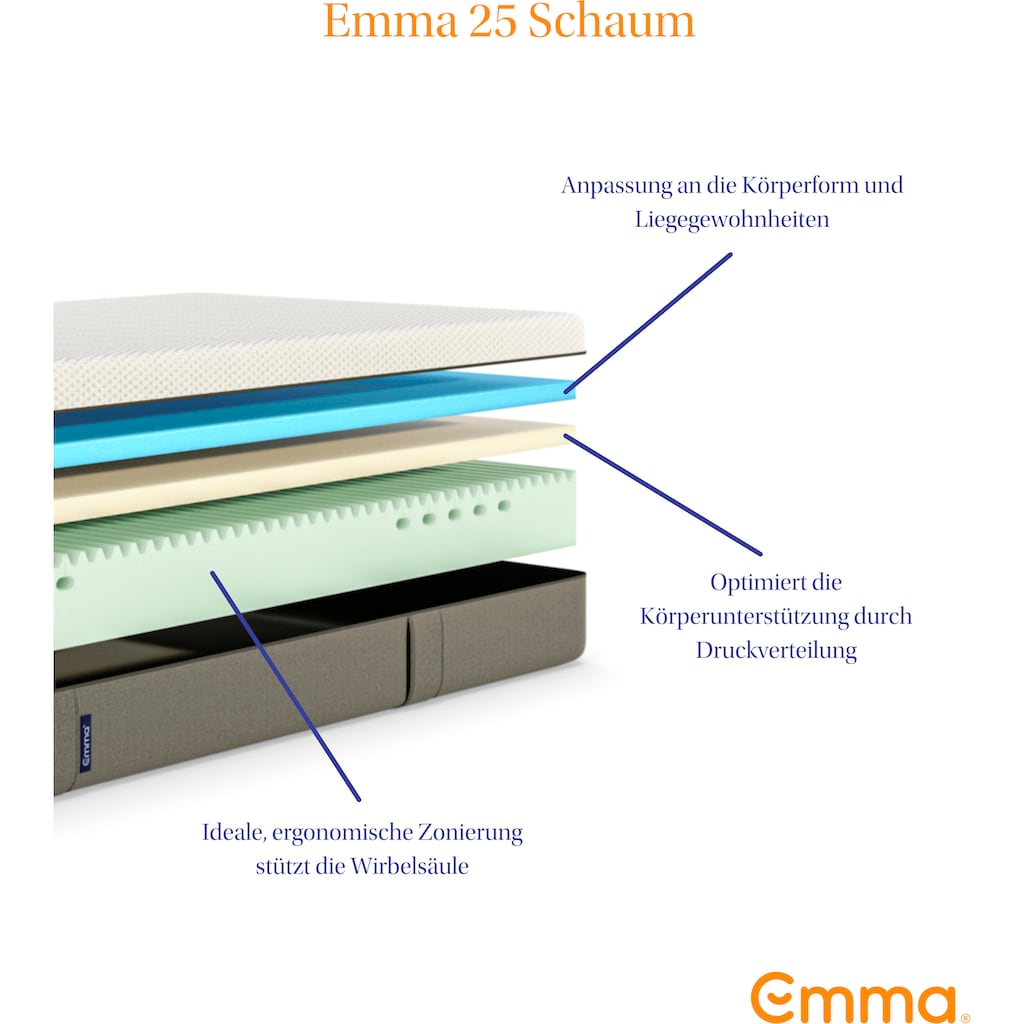 Emma Gelschaummatratze »Emma 25«, 25 cm cm hoch, (1 St.), Premium Qualität, Matratze mit optimaler Druckverteilung