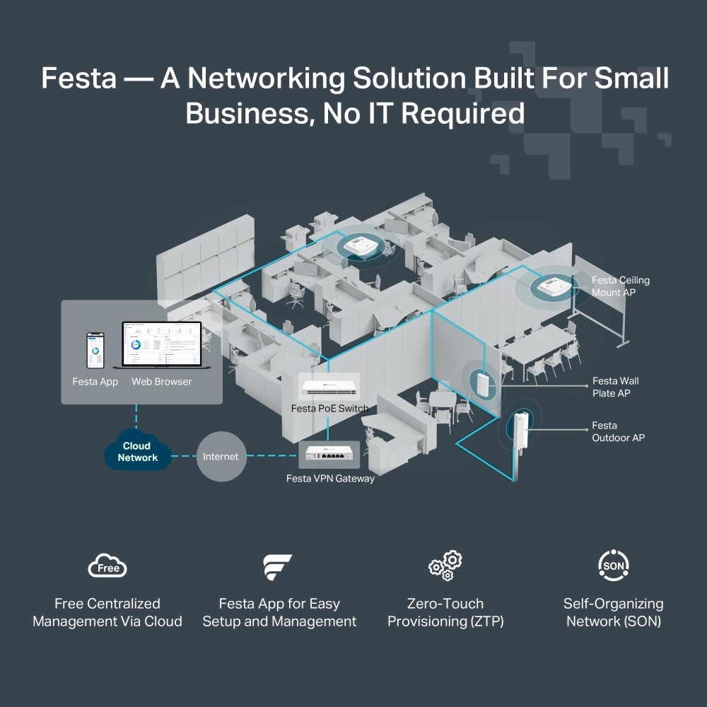 TP-Link Access Point »Festa F54 AC1750 MU-MIMO GIG Deckenmontage WiFi 5«