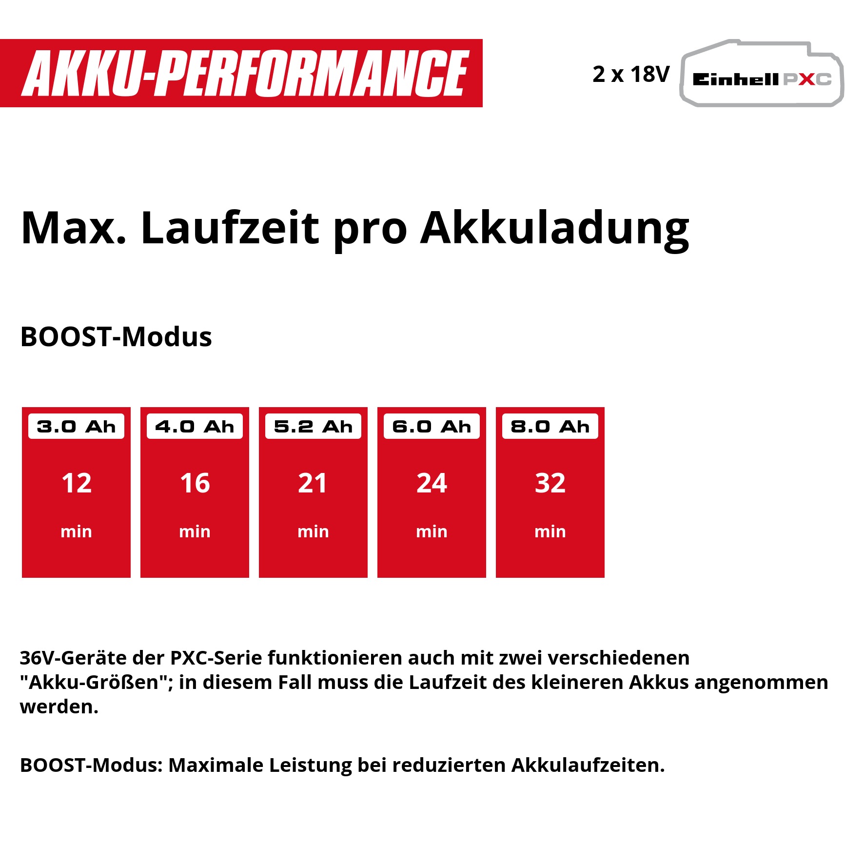 Einhell Nass-Trocken-Sauger »TE-VC 36/25 Li S-Solo« ohne Akku