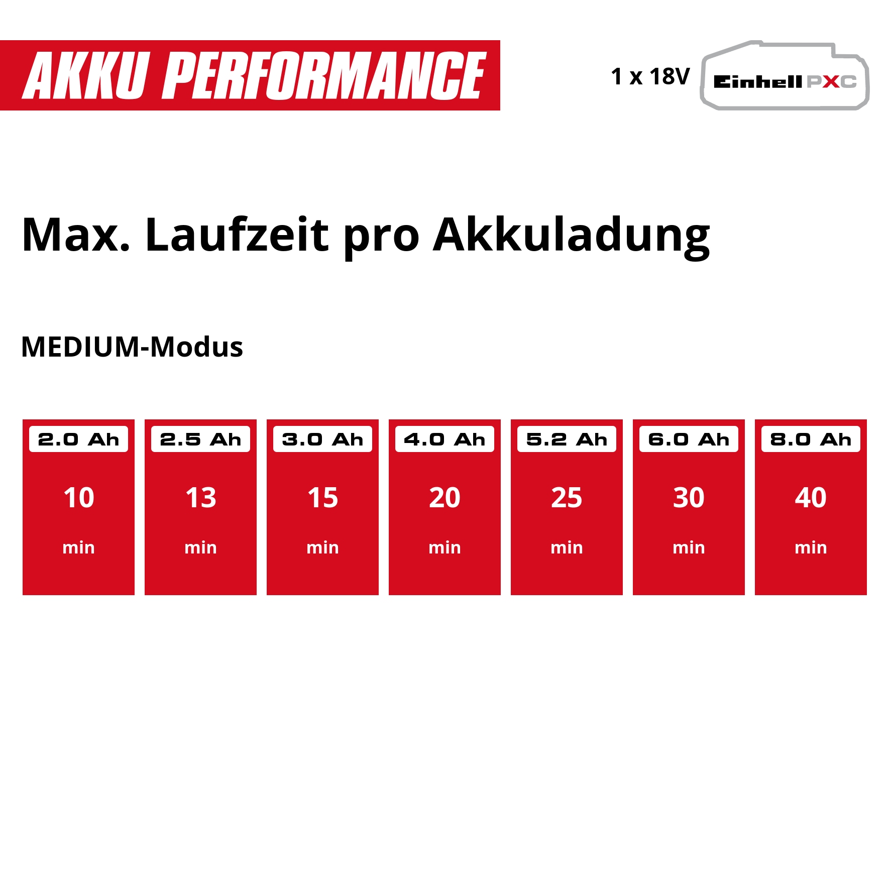 Einhell Akku-Stielstaubsauger »TE-SV 18/270 Li BL-Solo« ohne Akku und Ladegerät