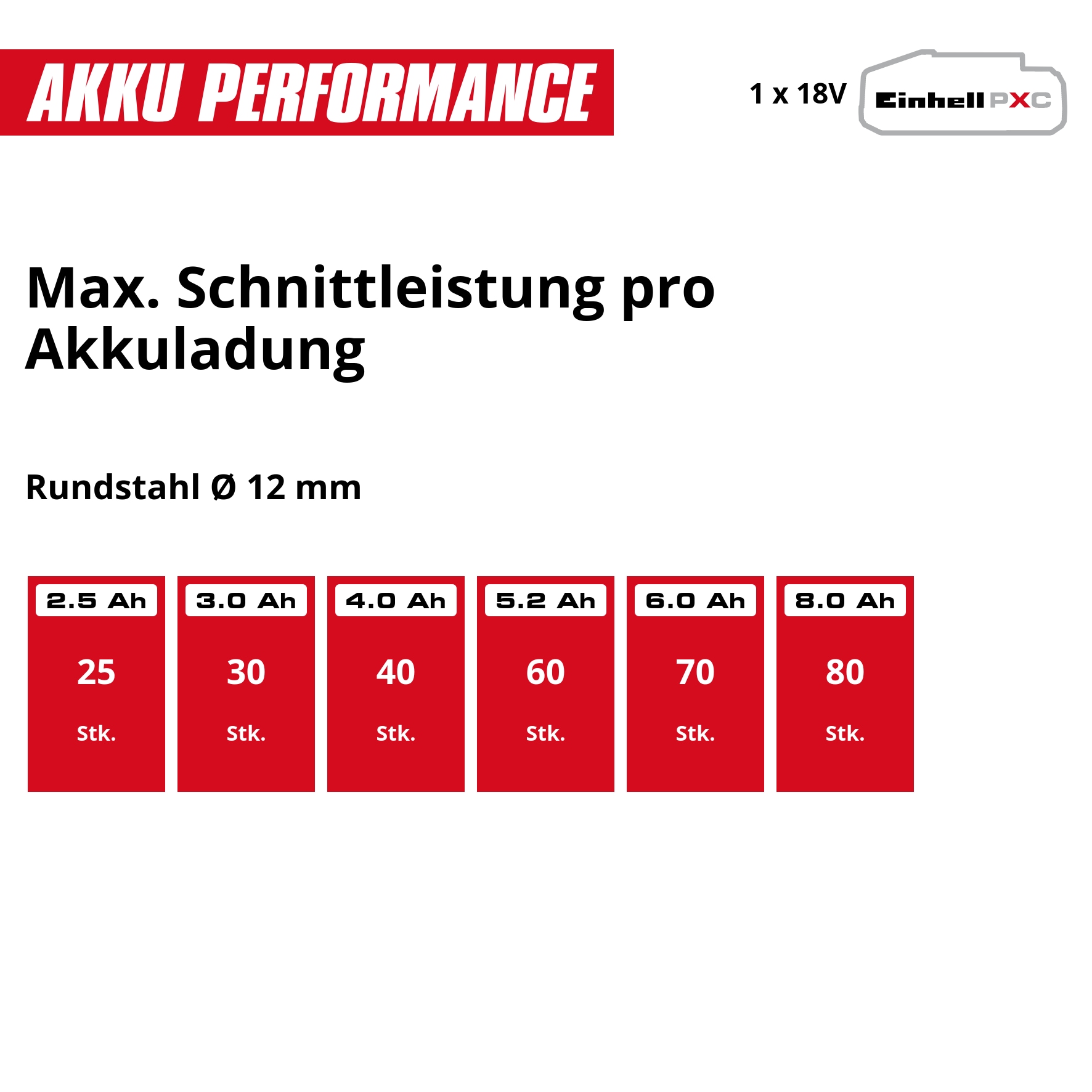 Einhell Akku-Winkelschleifer »TC-AG 18/115 Li-Solo« Power X-Change, 115 mm, ohne Akku und Ladegerät