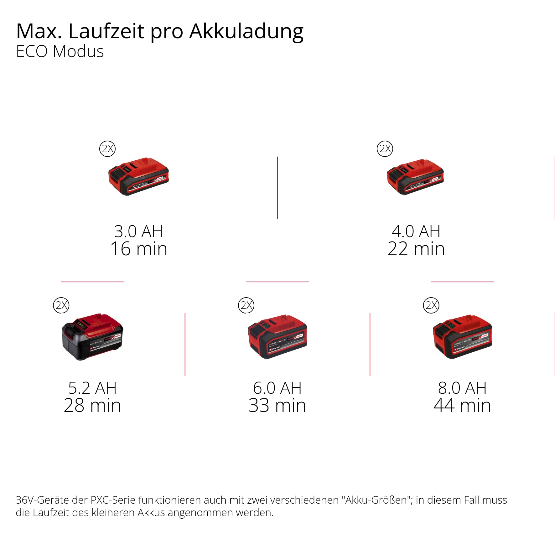 Einhell Nass-Trocken-Sauger »TE-VC 36/25 Li S-Solo«, ohne Akku