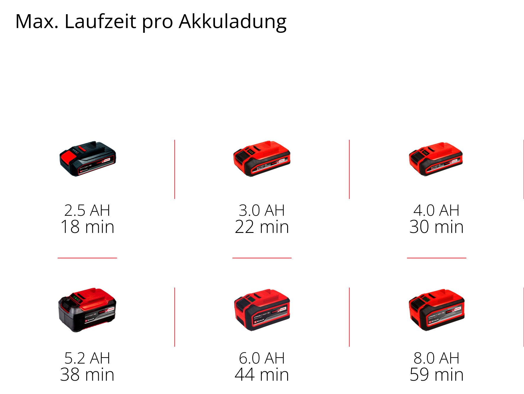 Einhell Akku-Bandschleifer »TP-BS 18/457 Li BL - Solo«, ohne Akku und Ladegerät