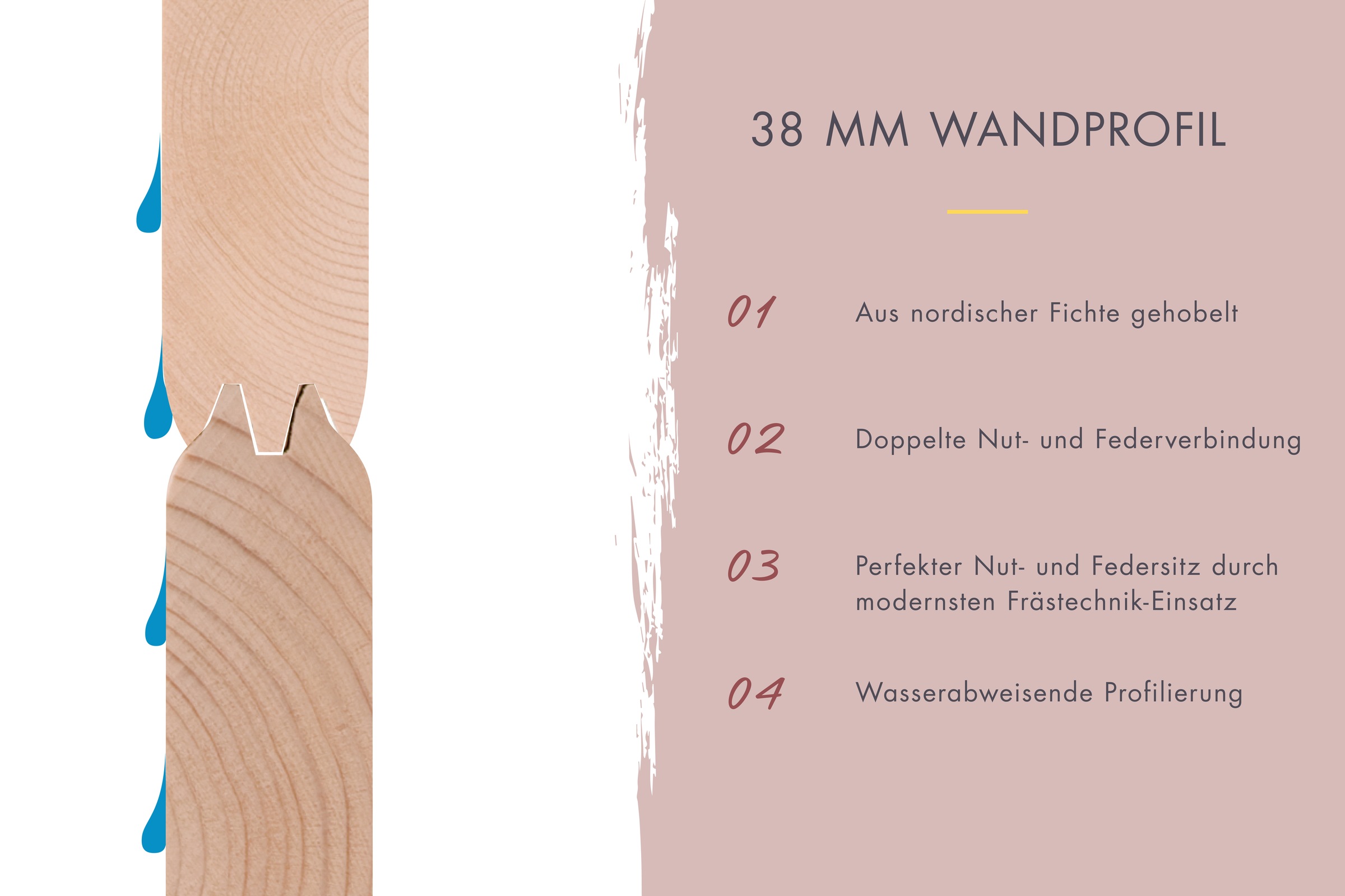 KONIFERA Saunahaus »Trontheim S«, 9-kW-Ofen mit integrierter Steuerung