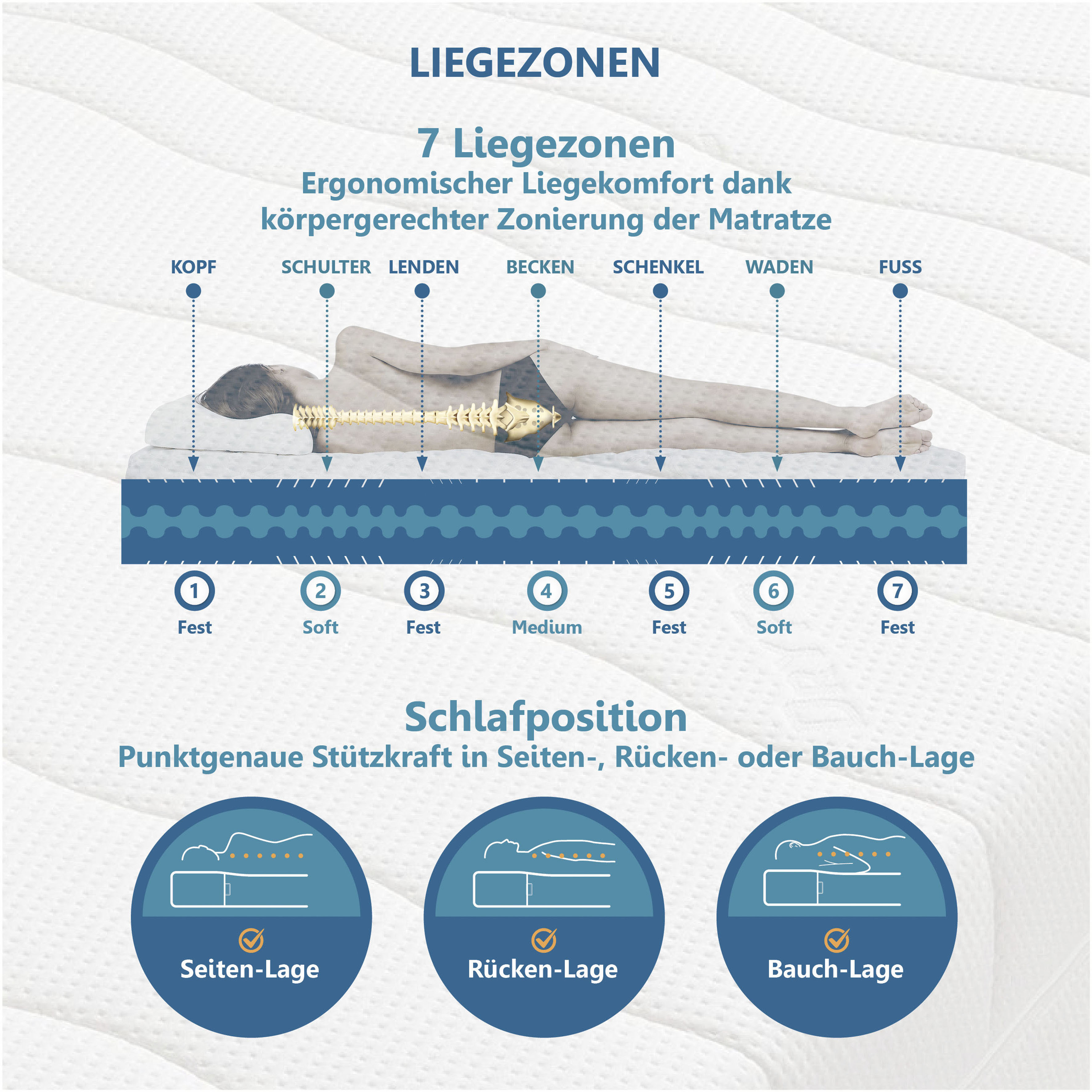 Thumbnail - Beco Komfortschaummatratze "Matratze Gigant Trio KS - GOLD, Luxusmatratzenhöhe, in diversen Größen" 30 cm hoch Raumgewic...