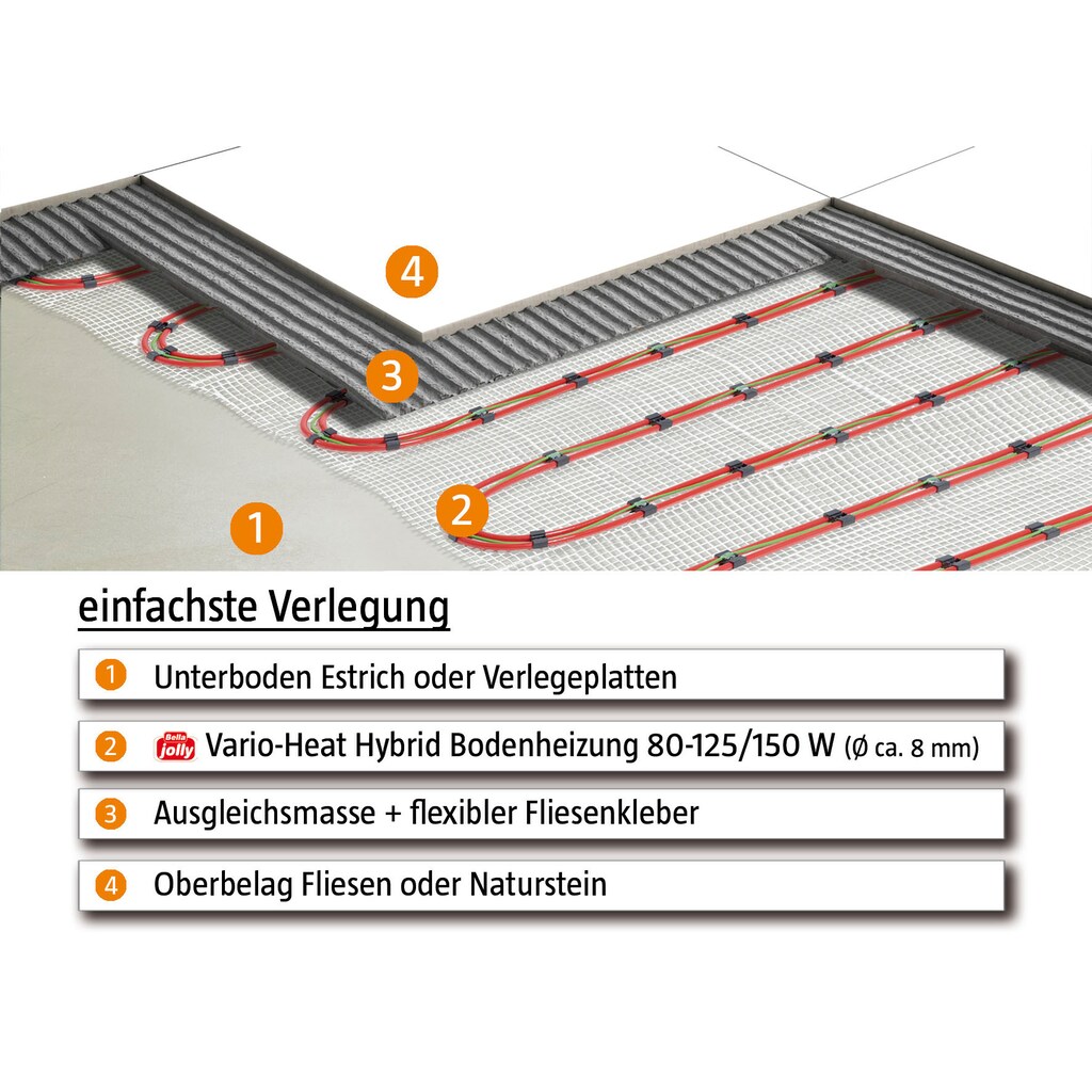 bella jolly Fußbodenheizung »Vario-Heat Hybrid 10,0qm (4x 3,1m x 0,8m), 1500W / 800W«