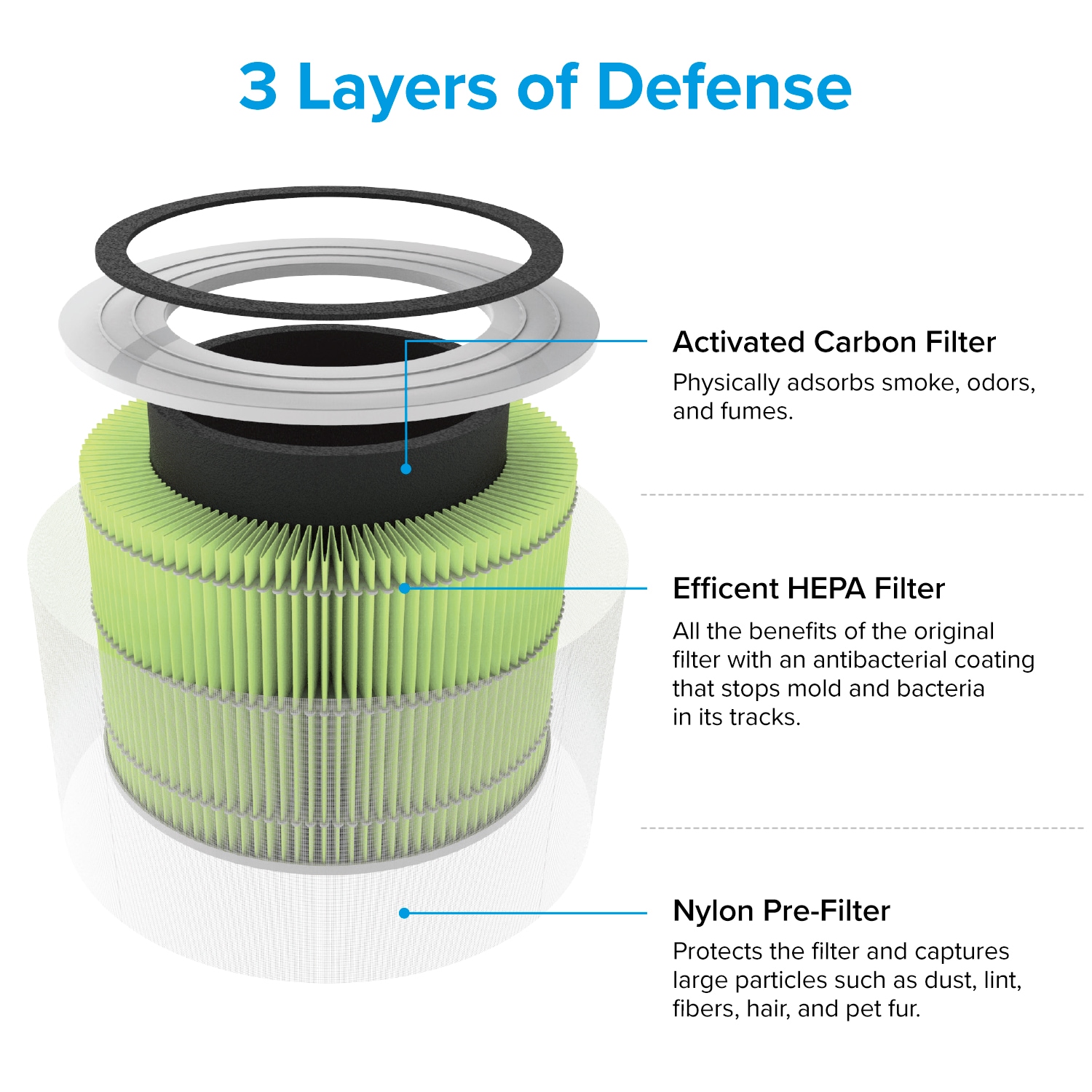 Levoit HEPA-Filter 4-Stufen-Filter gegen Schimmel und Bakterien, für Allergiker & Raucher