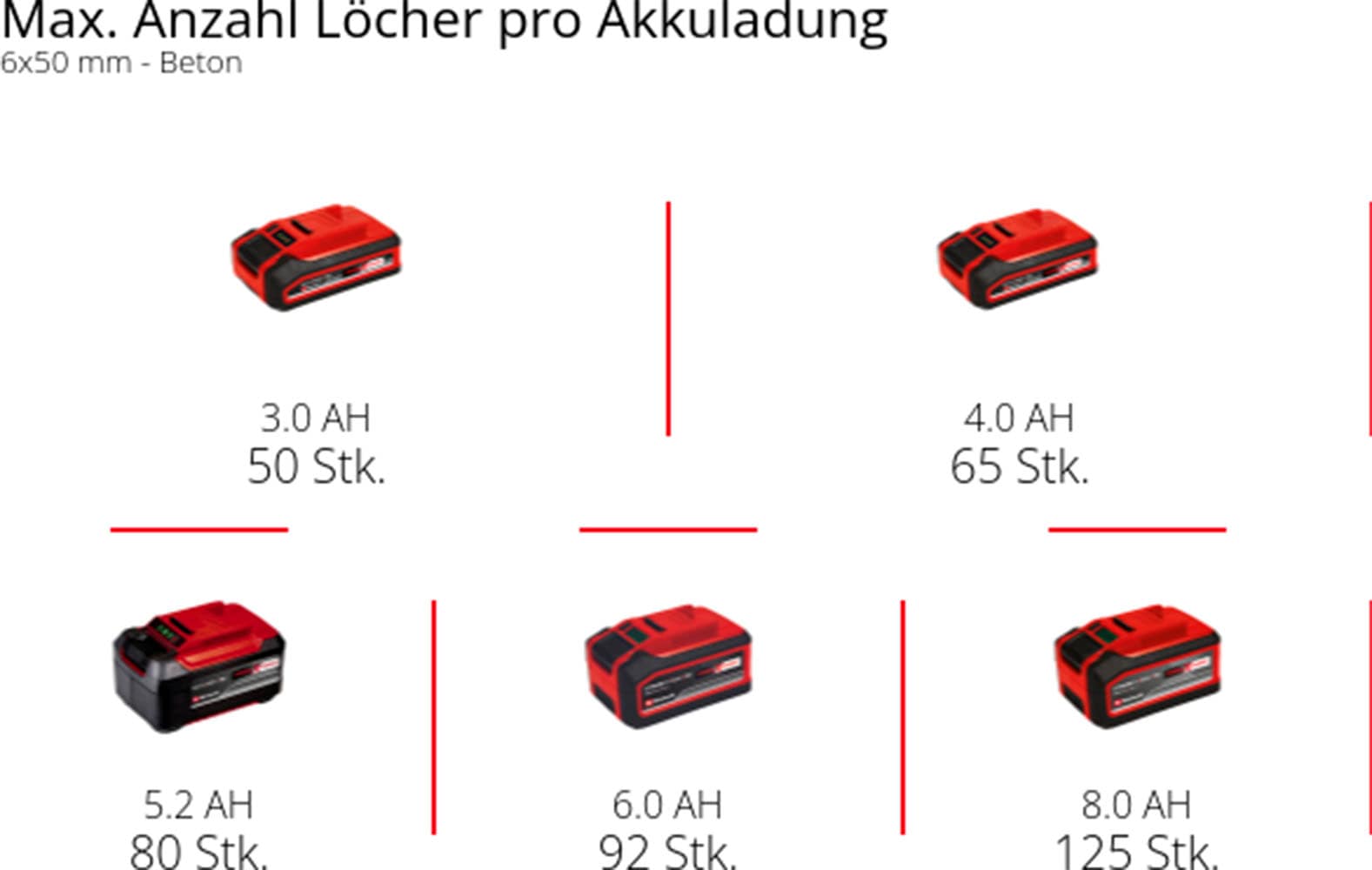 Einhell Akku-Bohrhammer »TP-HD 18/26 Li BL - Solo«, Power X-Change, ohne Akku und Ladegerät, Inkl. Aufbewahrungskoffer