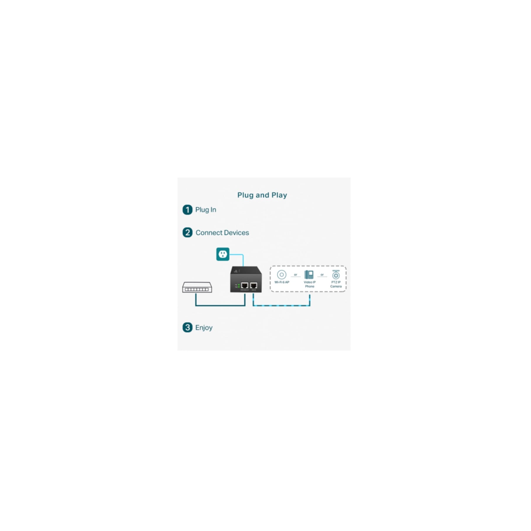 TP-Link Netzwerk-Adapter »PoE++ Injektor«
