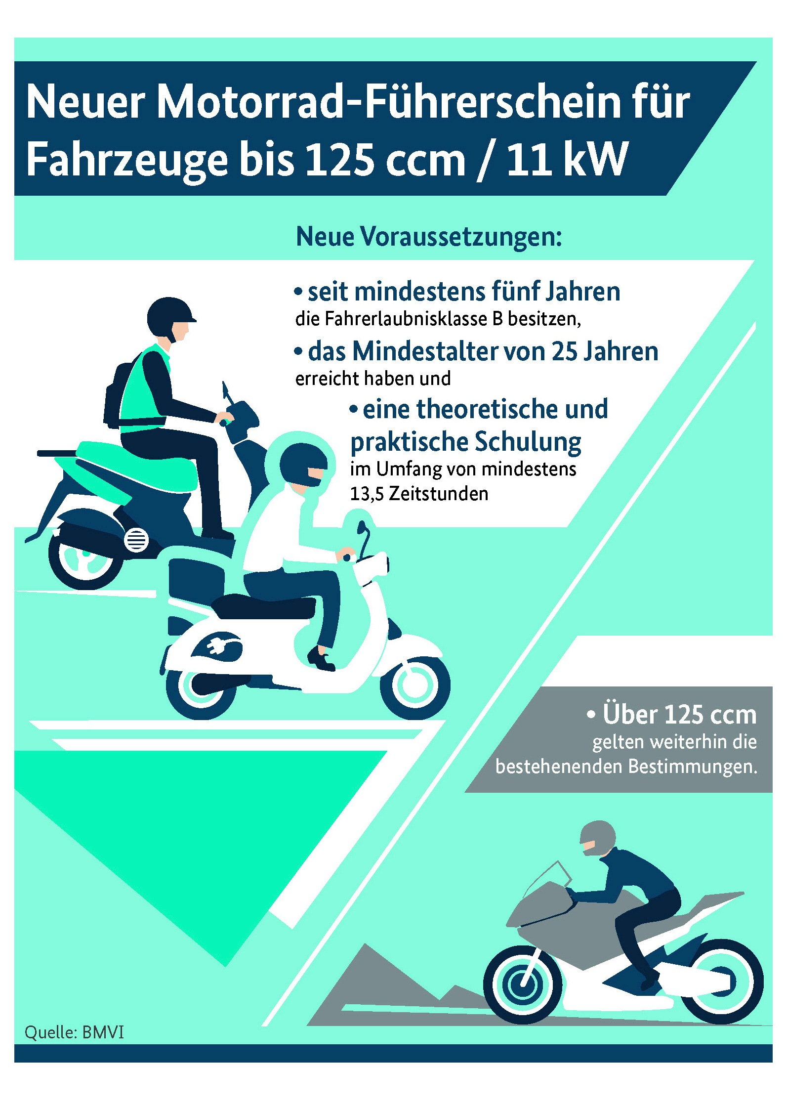 GT UNION Motorroller »Strada 125« 124,6 cm³ 85 km/h Euro 5+ 8,5 Set, mit Topcase,  Luftgekühlter Motor