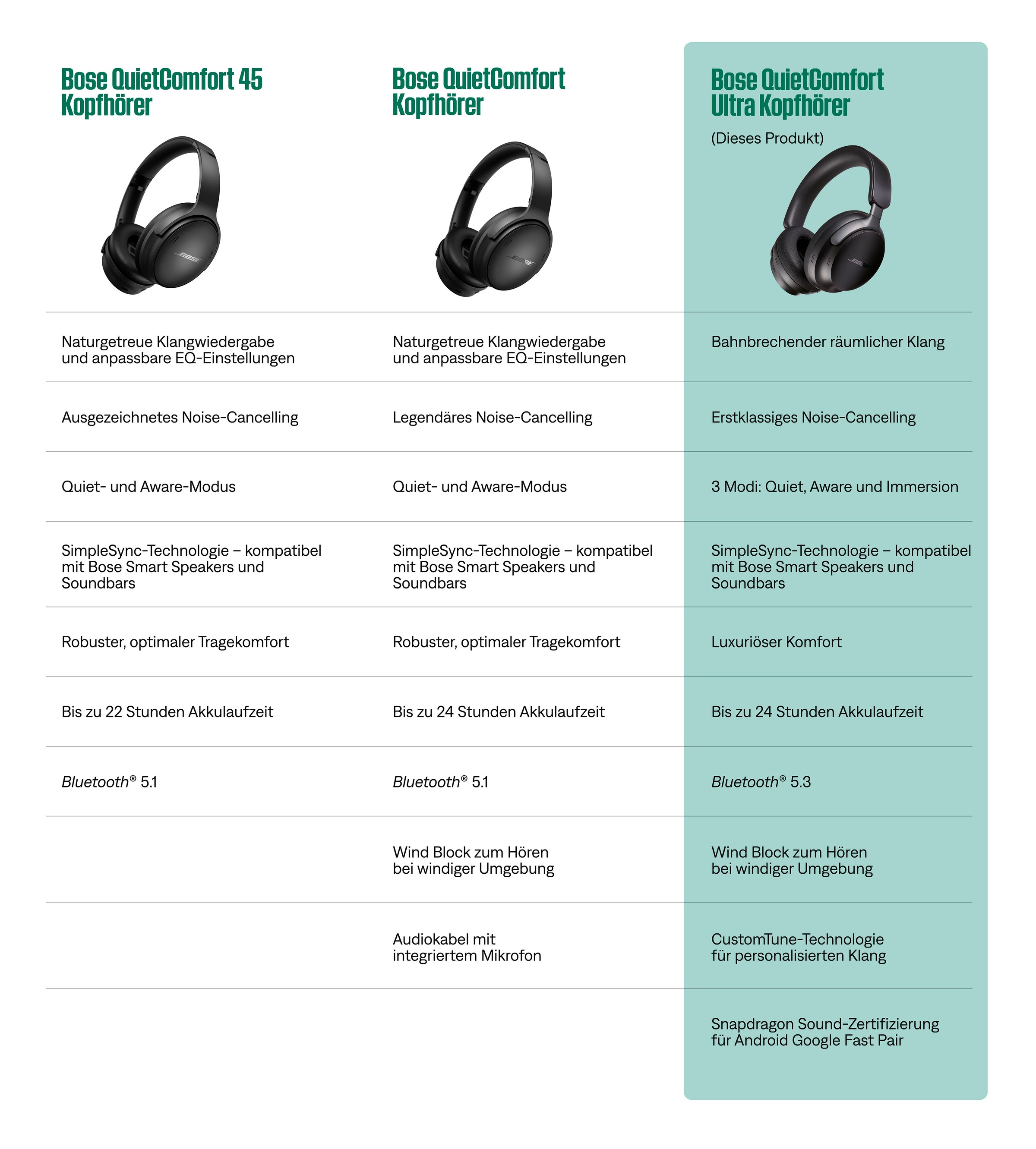 Bose Over-Ear-Kopfhörer »QuietComfort«, Bluetooth, Rauschunterdrückung-Noise-Cancelling, 2 Modi, Anpassbare Einstellungen, Audiokabel mit integriertem Mikrofon