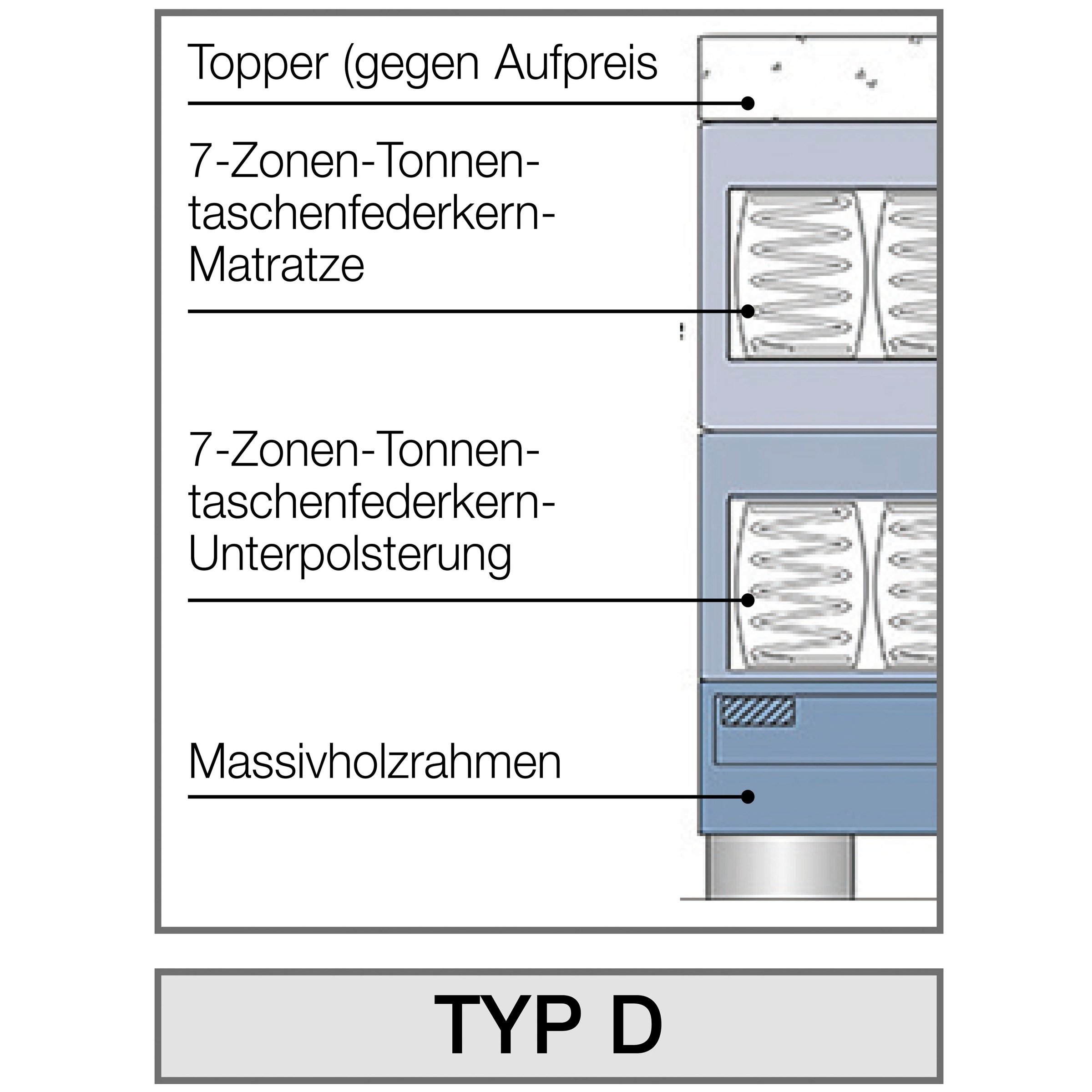 Boxspringbett MUSTERRING "Dubai", grau (d 041 grau), B:197cm L:214cm, Komplettbetten, Boxspringbett, Winkelfuß in Chrom, 3 Härtegrade, Kopfteil in Kassettensteppung 7