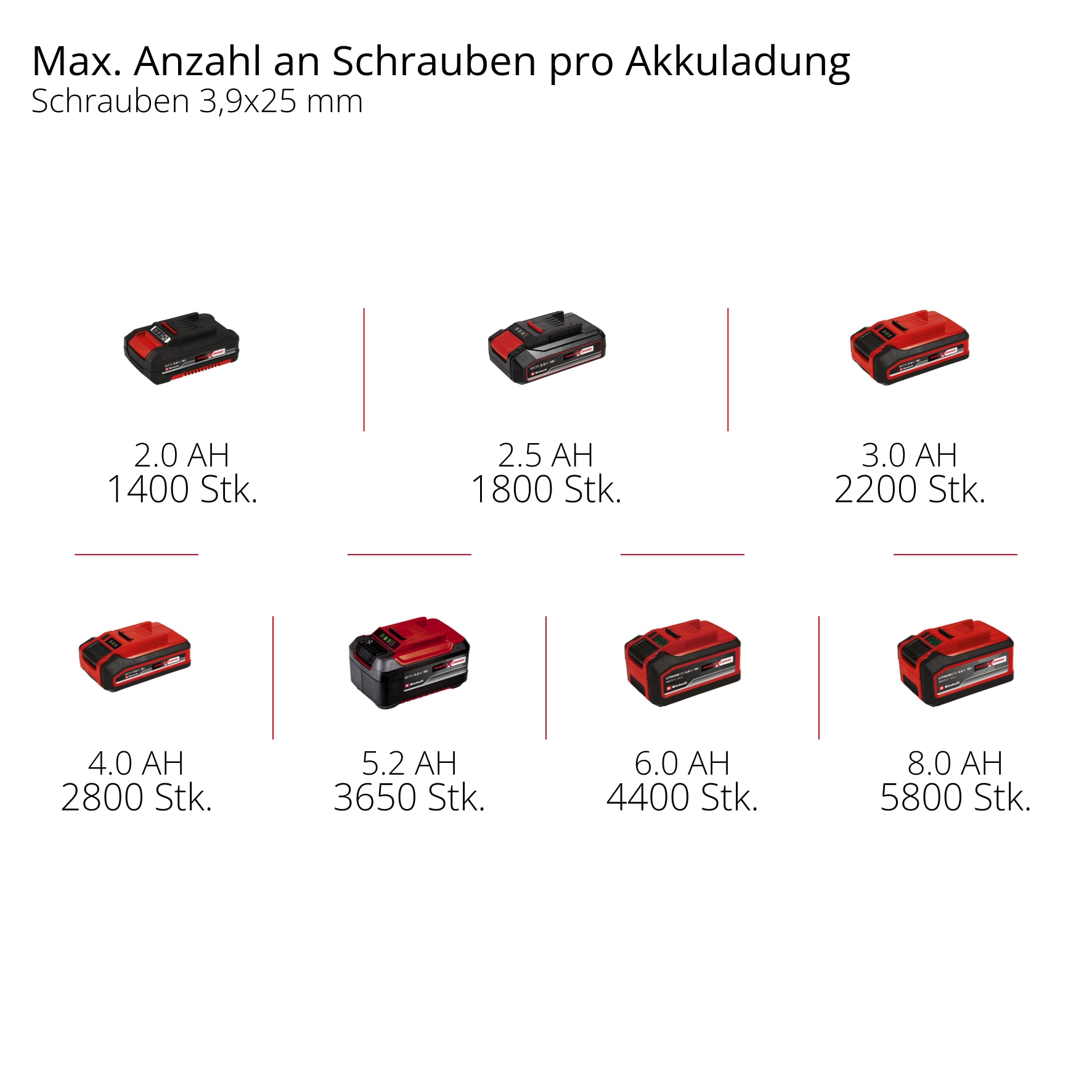 Einhell Akku-Trockenbauschrauber »TP-DY 18 Li BL +Magazine«, ohne Akku und Ladegerät