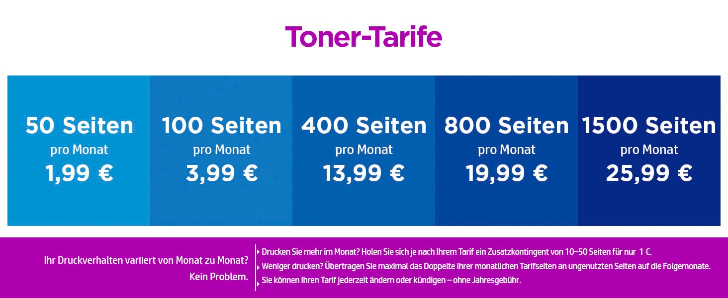 HP Multifunktionsdrucker »LaserJet MFP M234sdn«, 2 Monate gratis Drucken mit HP Instant Ink inklusive