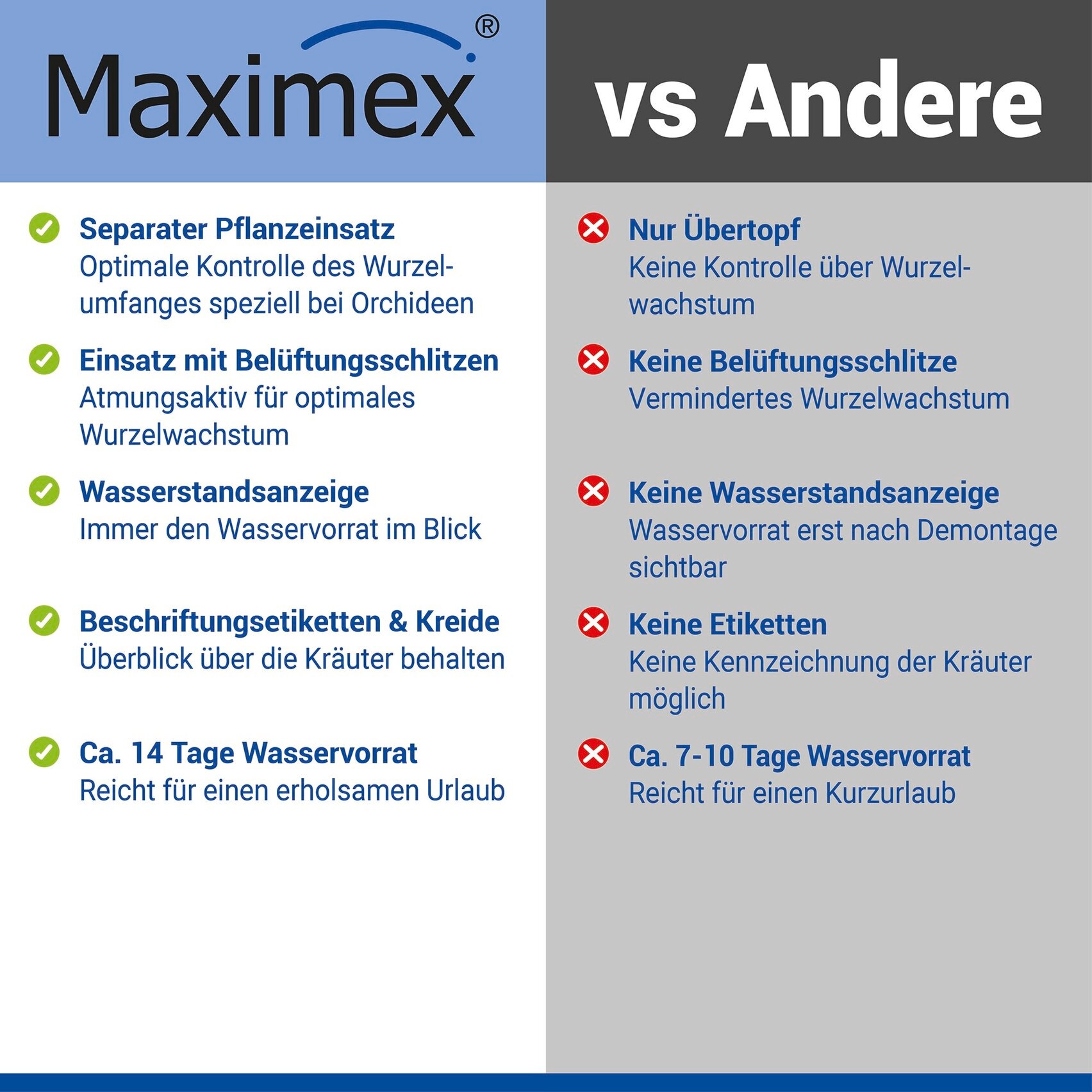 Maximex Pflanzschale »Selbstbewässernde Pflanztöpfe« 13x13,5 cm, mit Wasserstandsanzeige