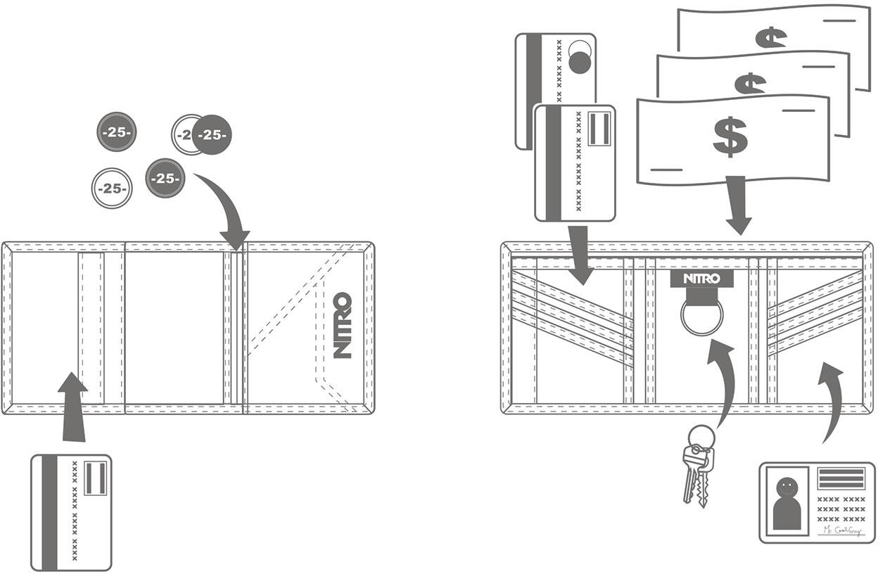 NITRO Geldbörse »Wallet«, Geldbeutel, Wallet, Portmonaie, Etui für Scheine und Münzen