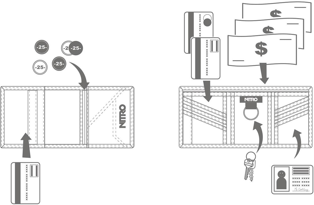 Thumbnail - NITRO Geldbörse "Wallet" Geldbeutel, Wallet, Portmonaie, Etui für Scheine und Münzen