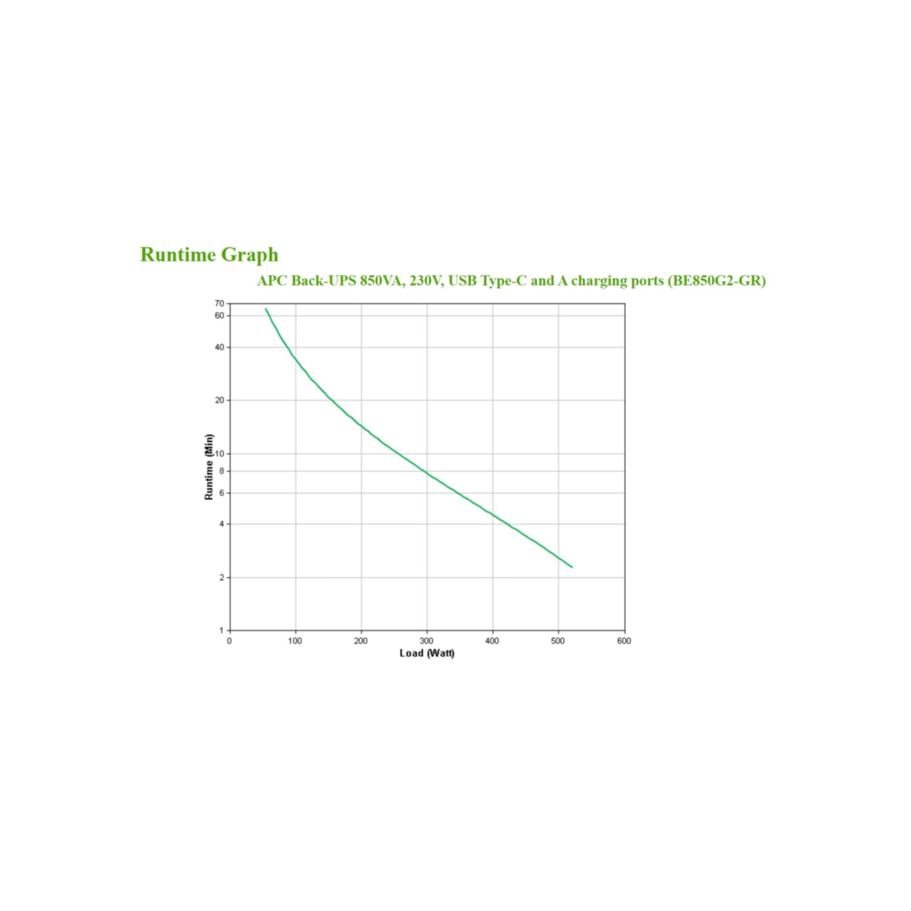 APC USV-Anlage »BE850G2-GR«