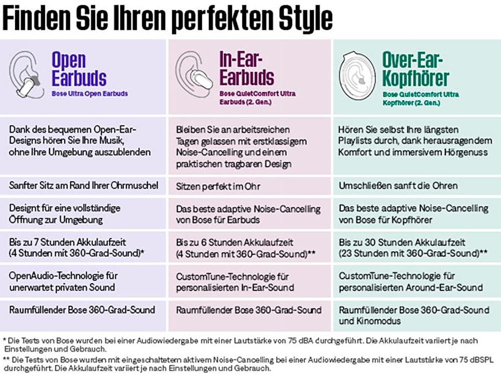 Bose Over-Ear-Kopfhörer »QuietComfort Ultra«, Bluetooth, Rauschunterdrückung