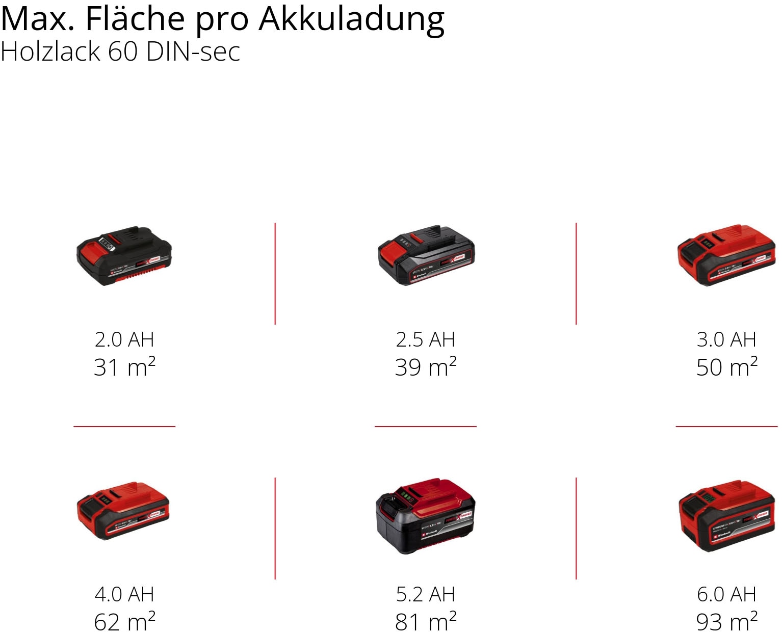 Einhell Farbsprühgerät »akkubetrieben, TE-SY 18/90 Li-Solo«, (Set, 9 tlg.), Mitglied der Power X-Change Familie, ohne Akku