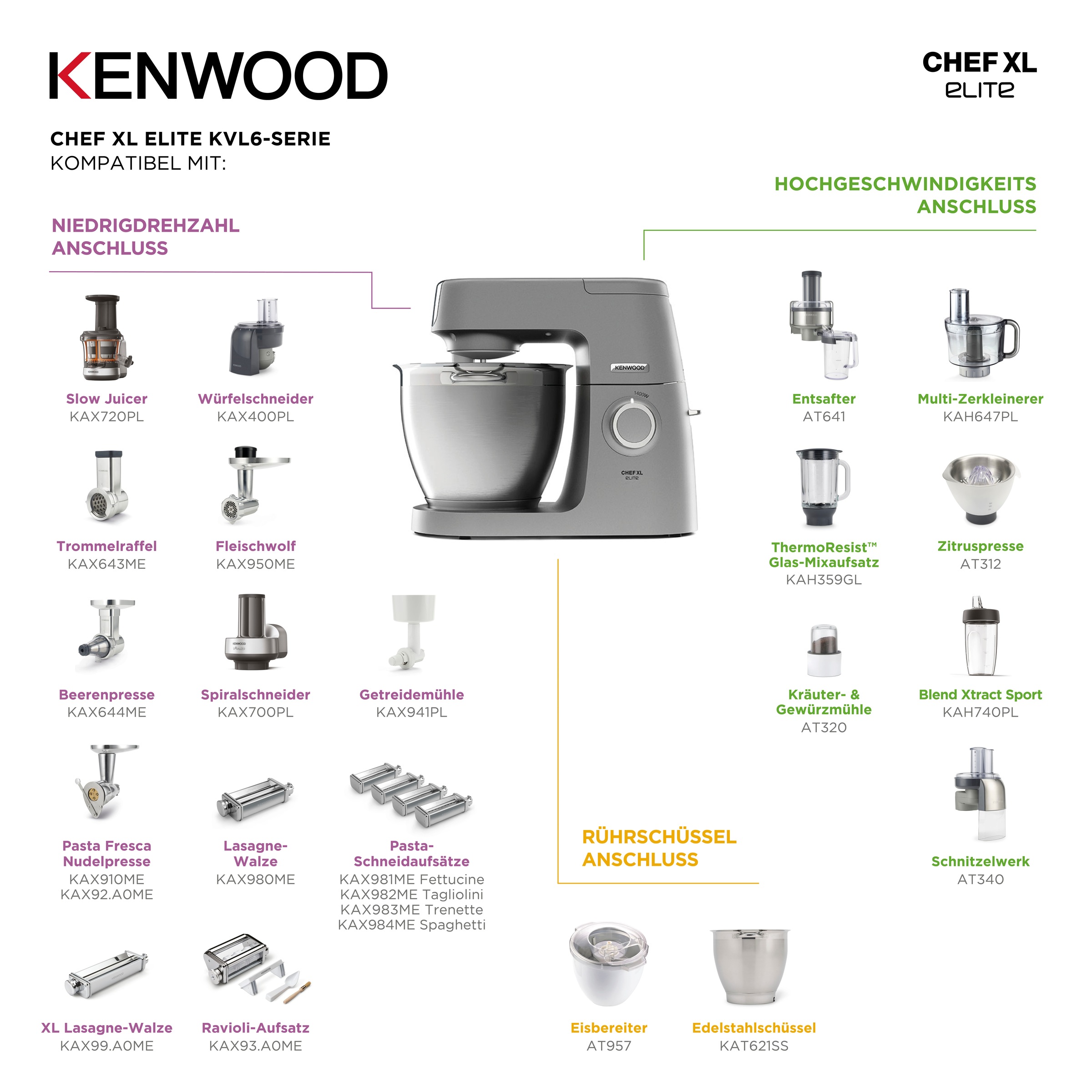 kenwood chef elite kvl6420s