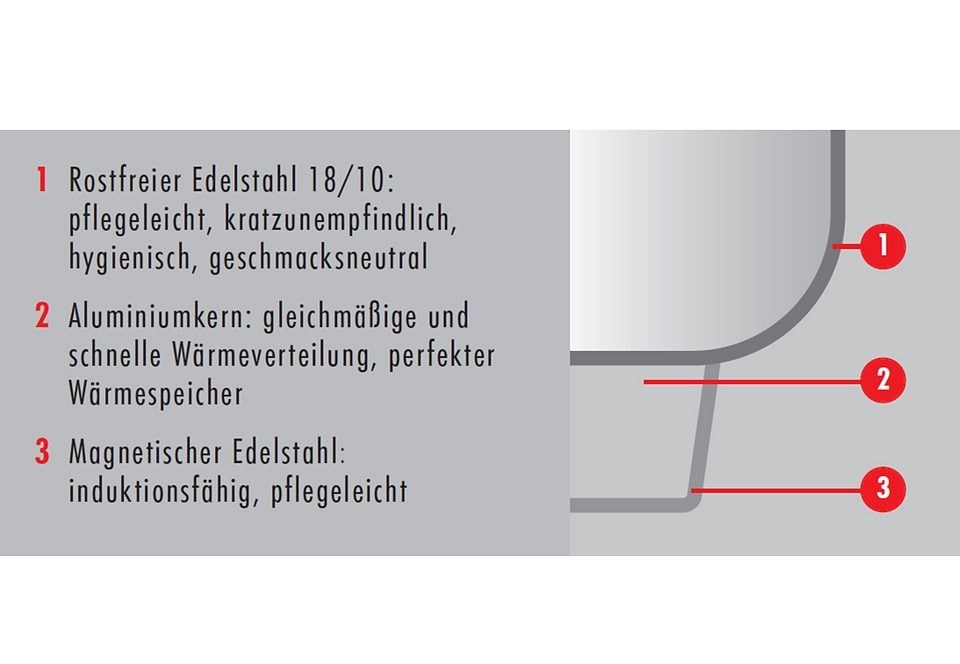 Zwilling Topf-Set »Classic«, Edelstahl 18/10, (Set, 9 tlg., Bratentopf 20 cm, je 1 Kochtopf 16/20/24 cm, Stieltopf 16 cm), Sandwichboden, sehr gute Wärmeverteilung, Stay-Cool-Griffe