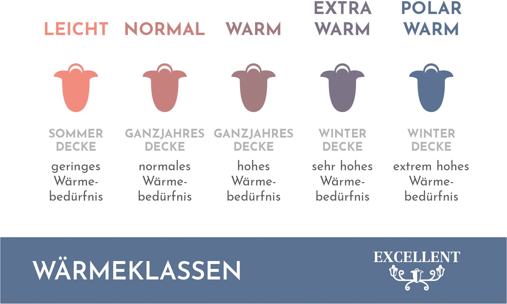 Excellent Daunenbettdecke "Zürich, Bettdecken für Sommer und Winter, Decke" günstig online kaufen