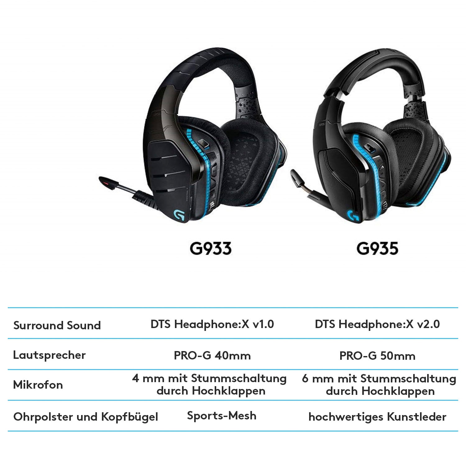 Logitech G Gaming-Headset »G935 7.1 Surround Sound LIGHTSYNC Gaming Headset«