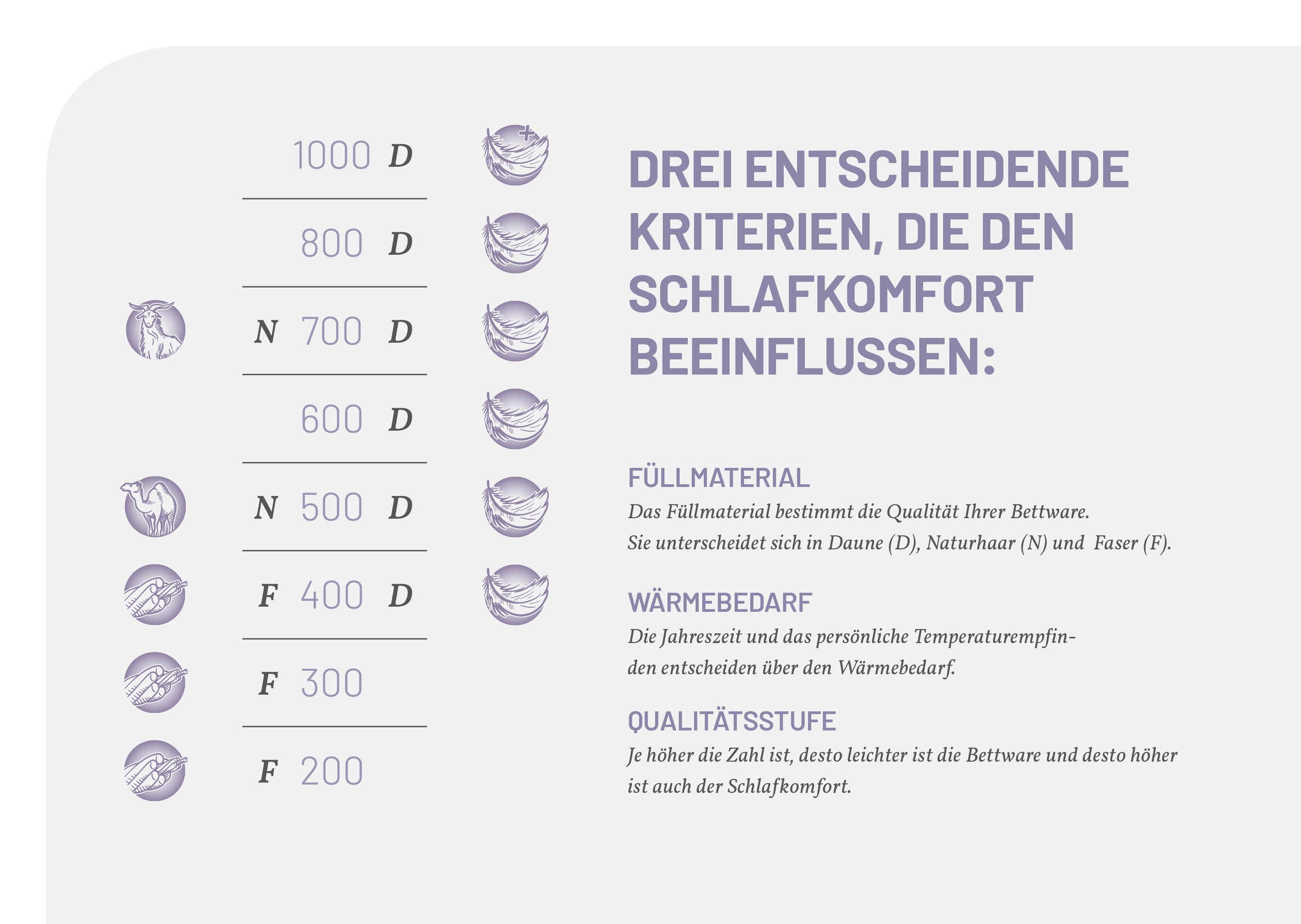 Thumbnail - Schlafstil Gänsedaunenbettdecke "D500" extraleicht Füllung 90% Gänsedaunen, Klasse I, Downpass zertifiziert 1 Stk. tlg. ...