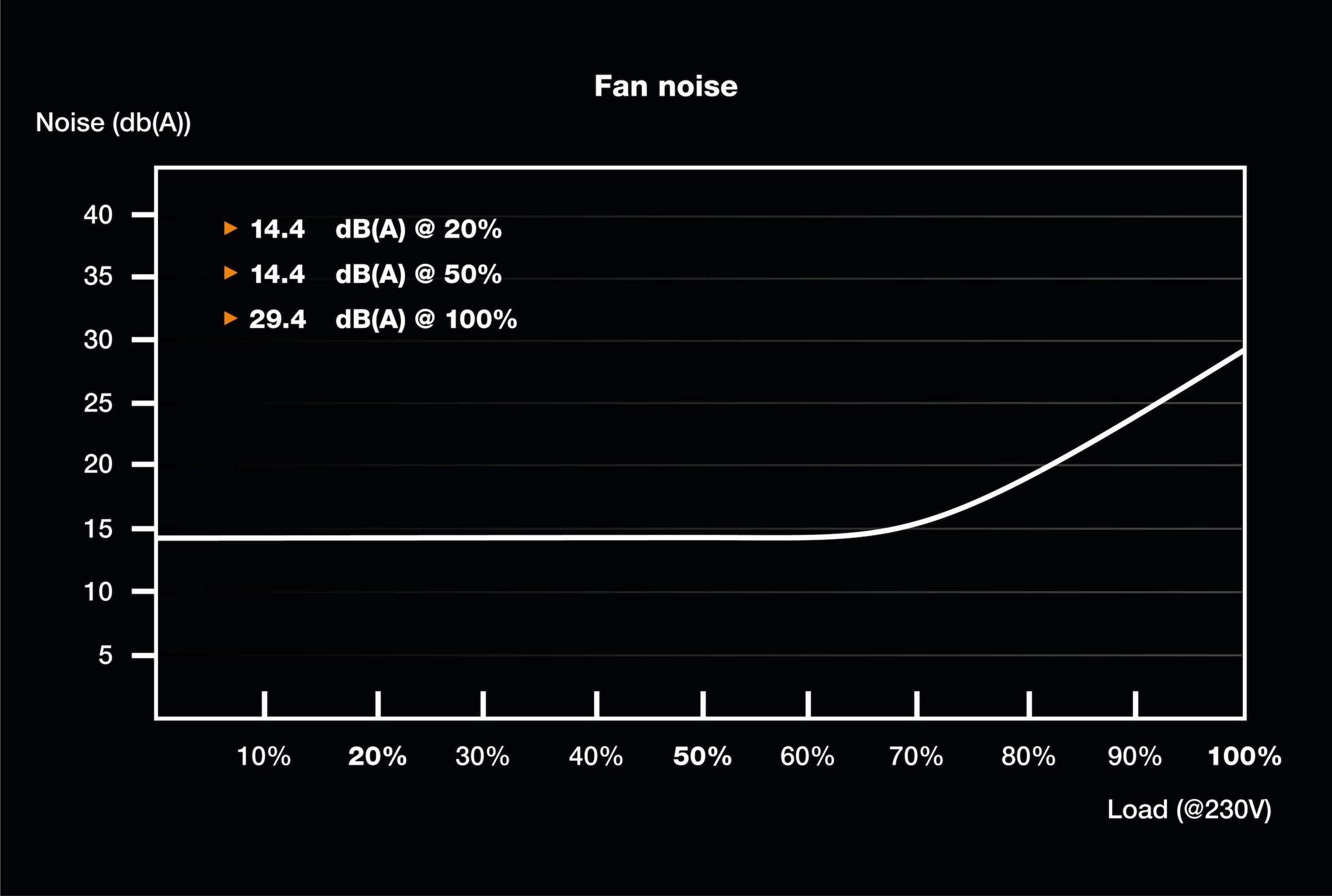 be quiet! Netzteil »SFX POWER 3 300W«