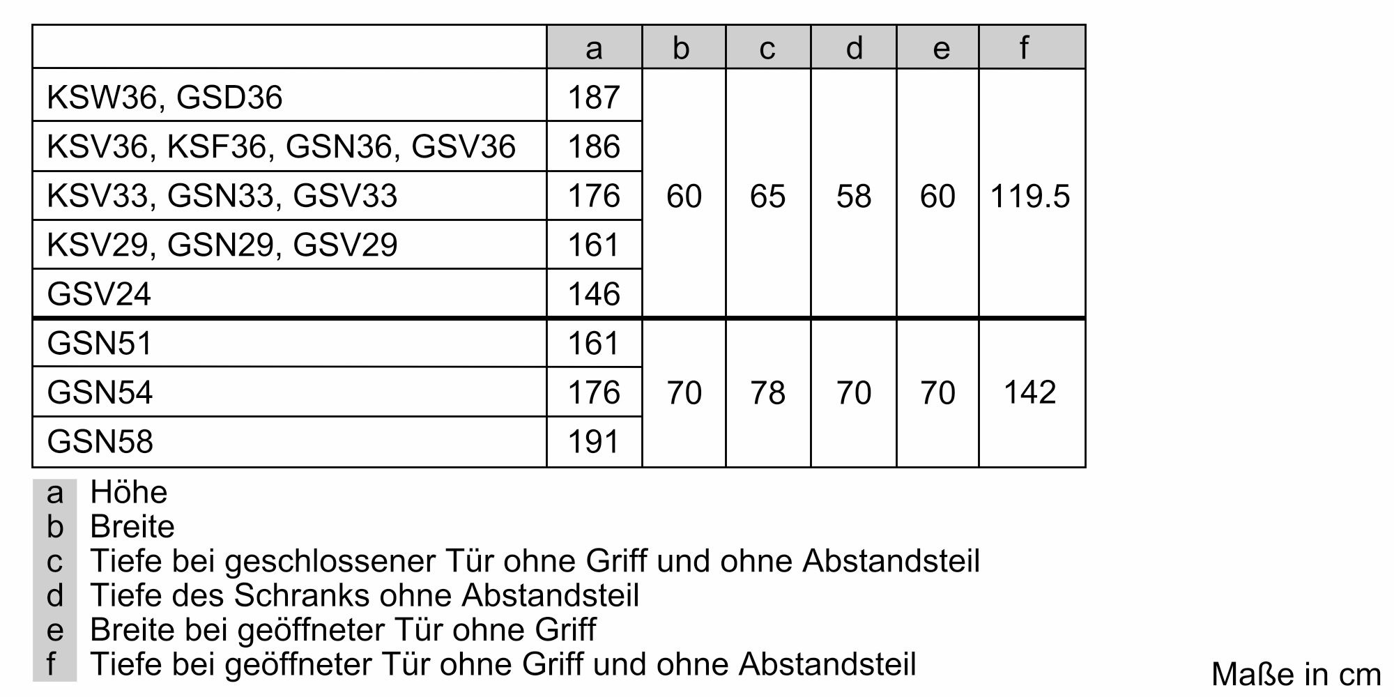 SIEMENS Gefrierschrank »GS54NAWCV«, 176 cm hoch, 70 cm breit