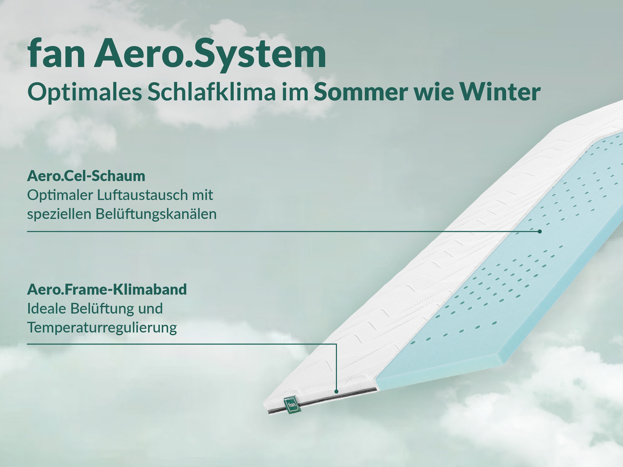 fan Topper »fan Flex Side Clima« 6 cm hoch, Topper mit Aero-System,