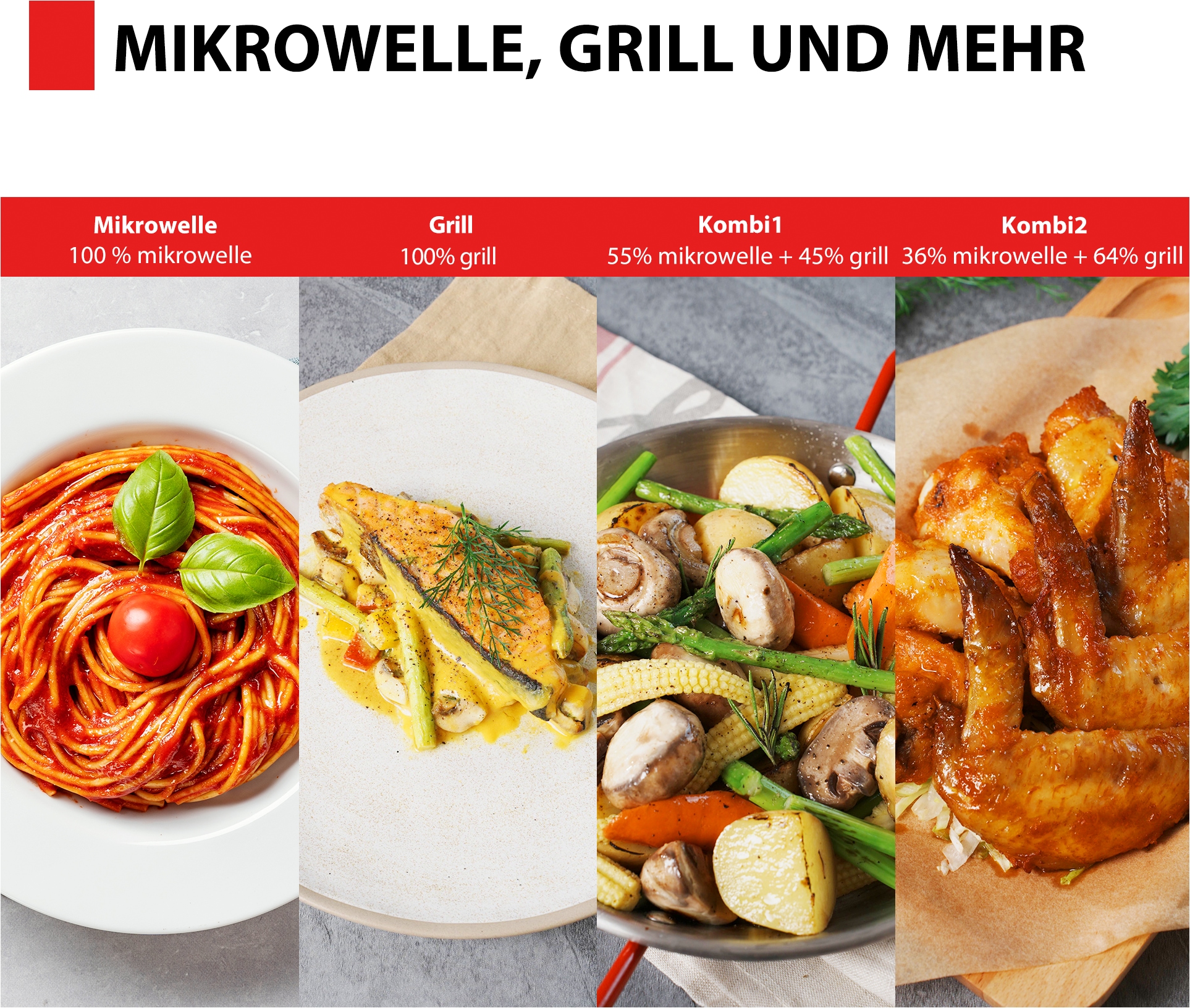 Toshiba Mikrowelle »MW3-AG20PE(BK)«, Mikrowelle-Grill, mit Grill