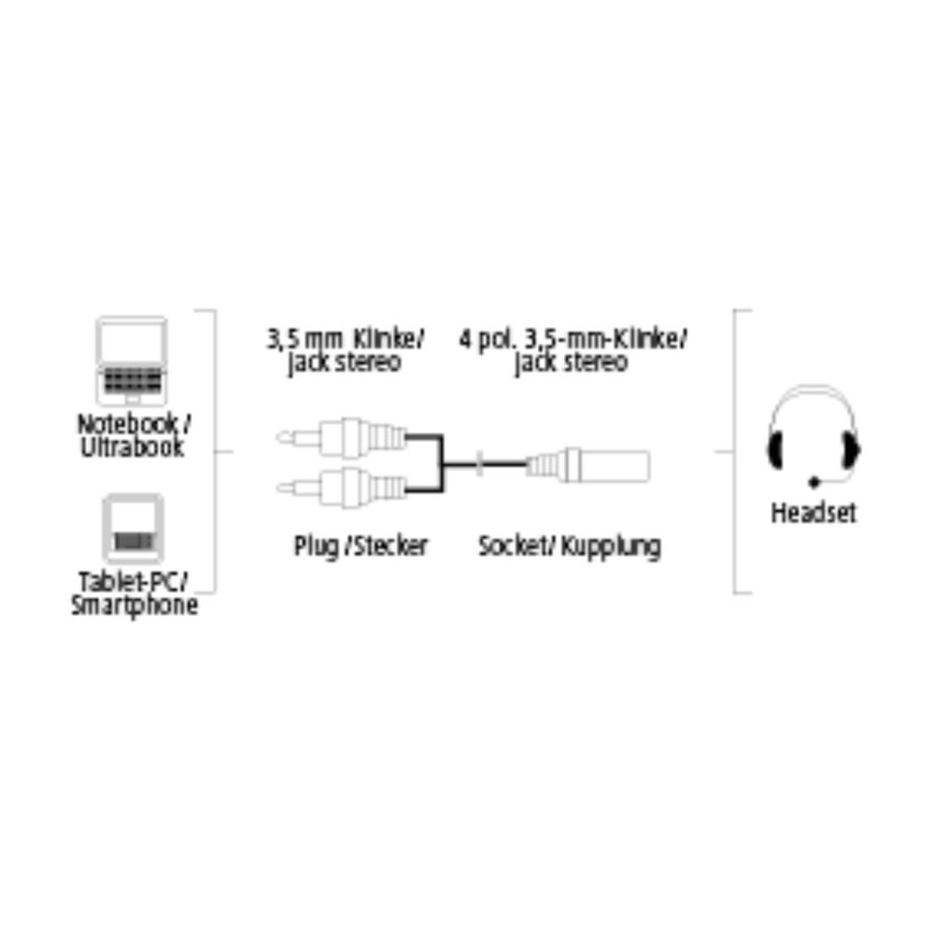 Hama Audio Adapter Klinken Adapter 3 5mm Klinken Kupplung Auf 2x3 5 hama-audio-adapter-klinken-adapter-3-5mm-klinken-kupplung-auf-2x3-5