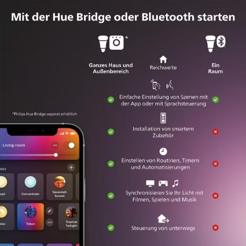 Philips Hue Pendelleuchte »Hue Tischleuchte Play« Farbwechsler
