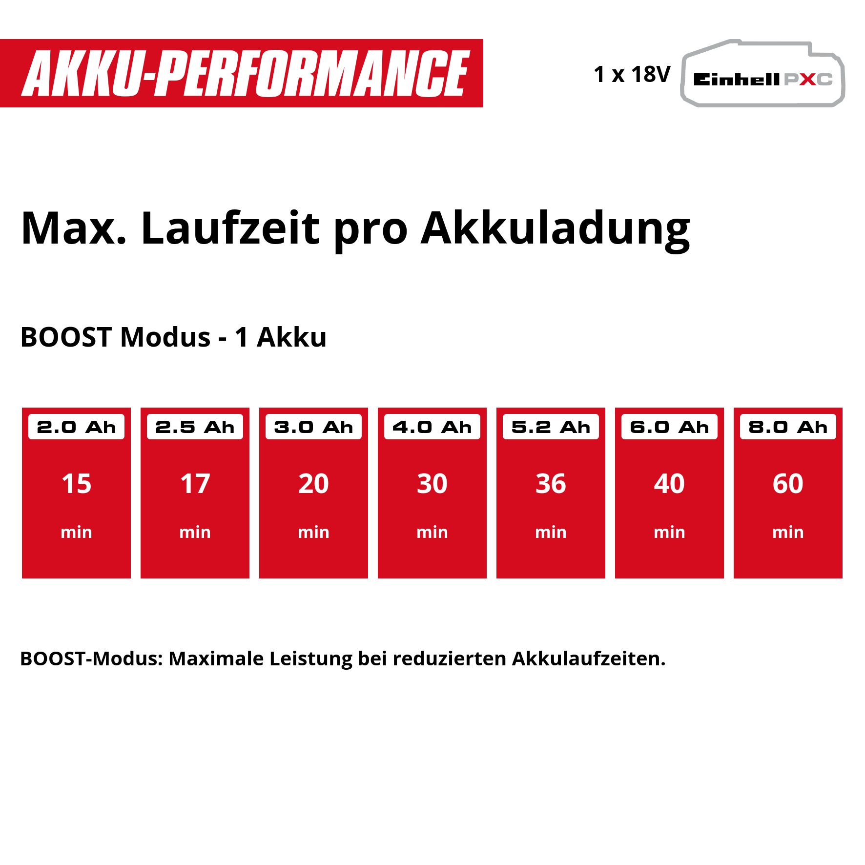 Einhell Akku-Gartenpumpe »AQUINNA 18/30 F LED« 3.000 l/h, Power X-Change, ohne Akku und Ladegerät