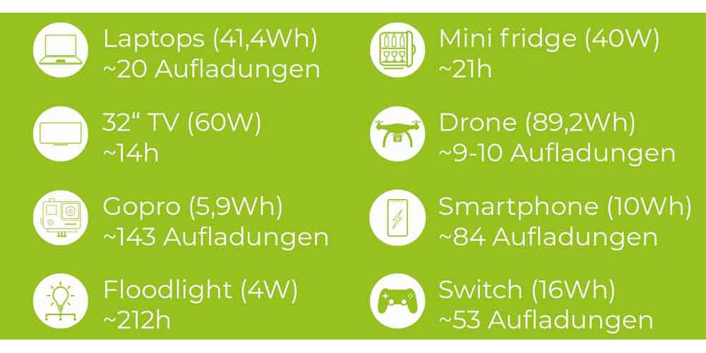 ZIPPER Powerstation, tragbar, für eine Geräteversorgung ohne Netzzugang