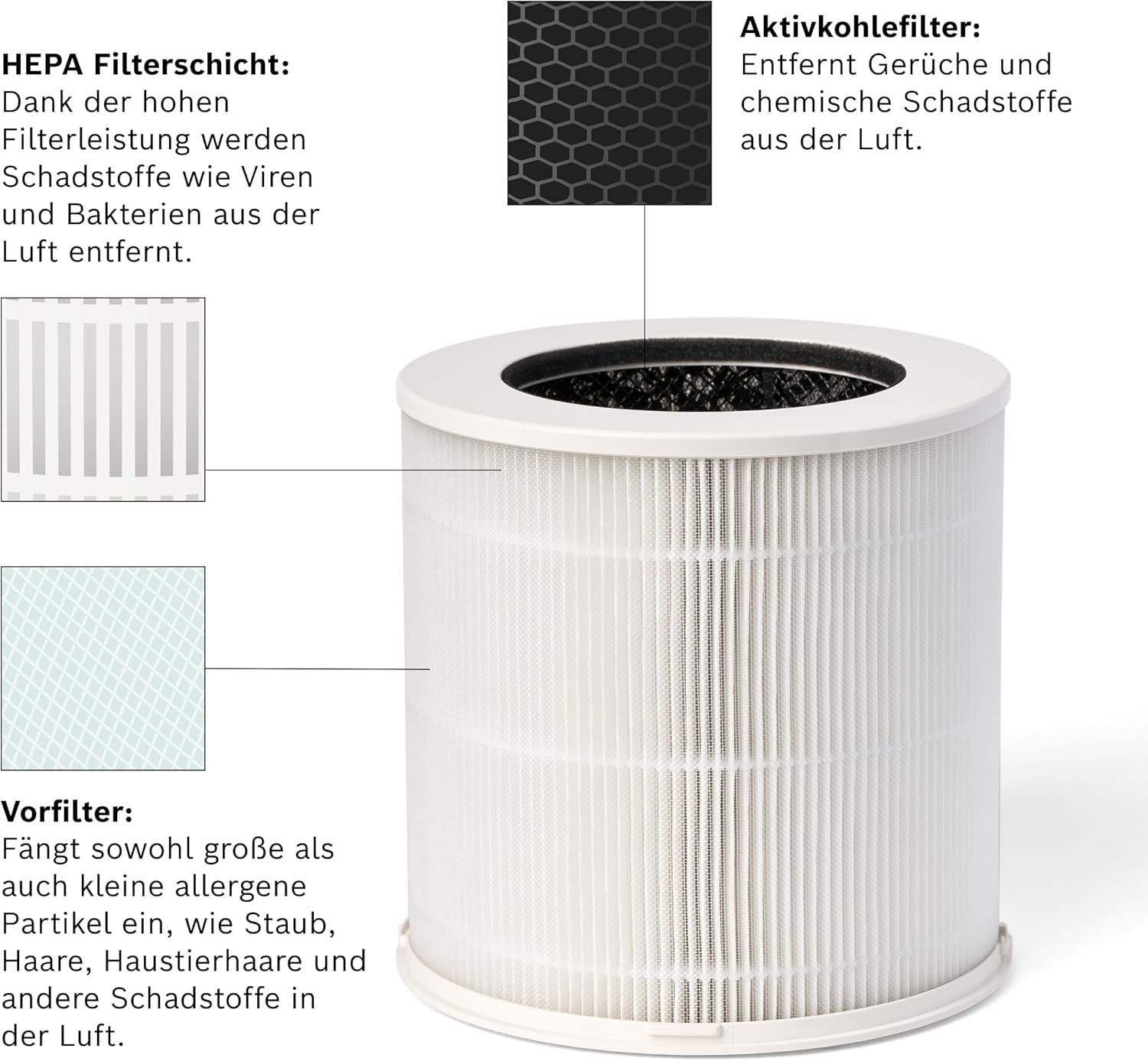 BOSCH Kombifilter »3-in-1 HEPA Filter mit Hocheffizienter Aktivkohlefilter«