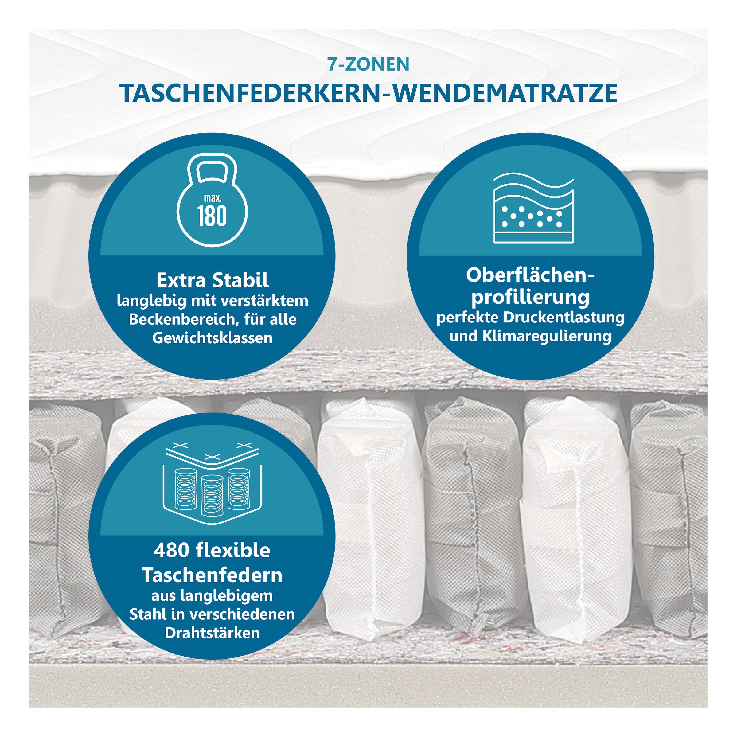 Beco Taschenfederkernmatratze »Matratze,7 Zonen, Federkernmatratze, zwei Liegeseiten« Maxima Plus, 90x200 cm in H3 von Stiftung Warentest "GUT (1,8)"