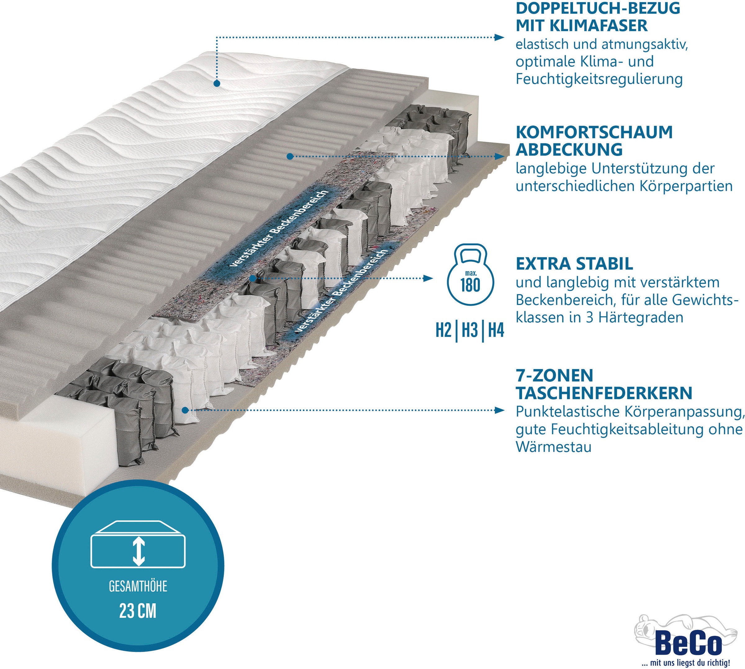 Beco Taschenfederkernmatratze "Maxima Plus", 22 cm hoch, (1 St.), Matratze günstig online kaufen