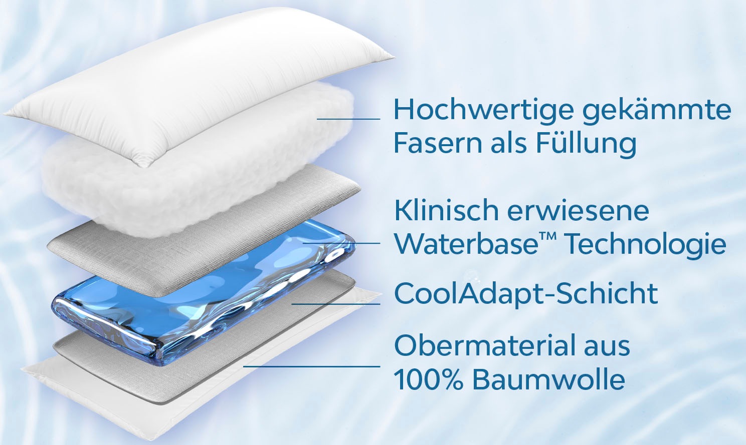 Mediflow Wasserkissen "Kopfkissen Mediflow, individuell anpassbare Füllmeng günstig online kaufen